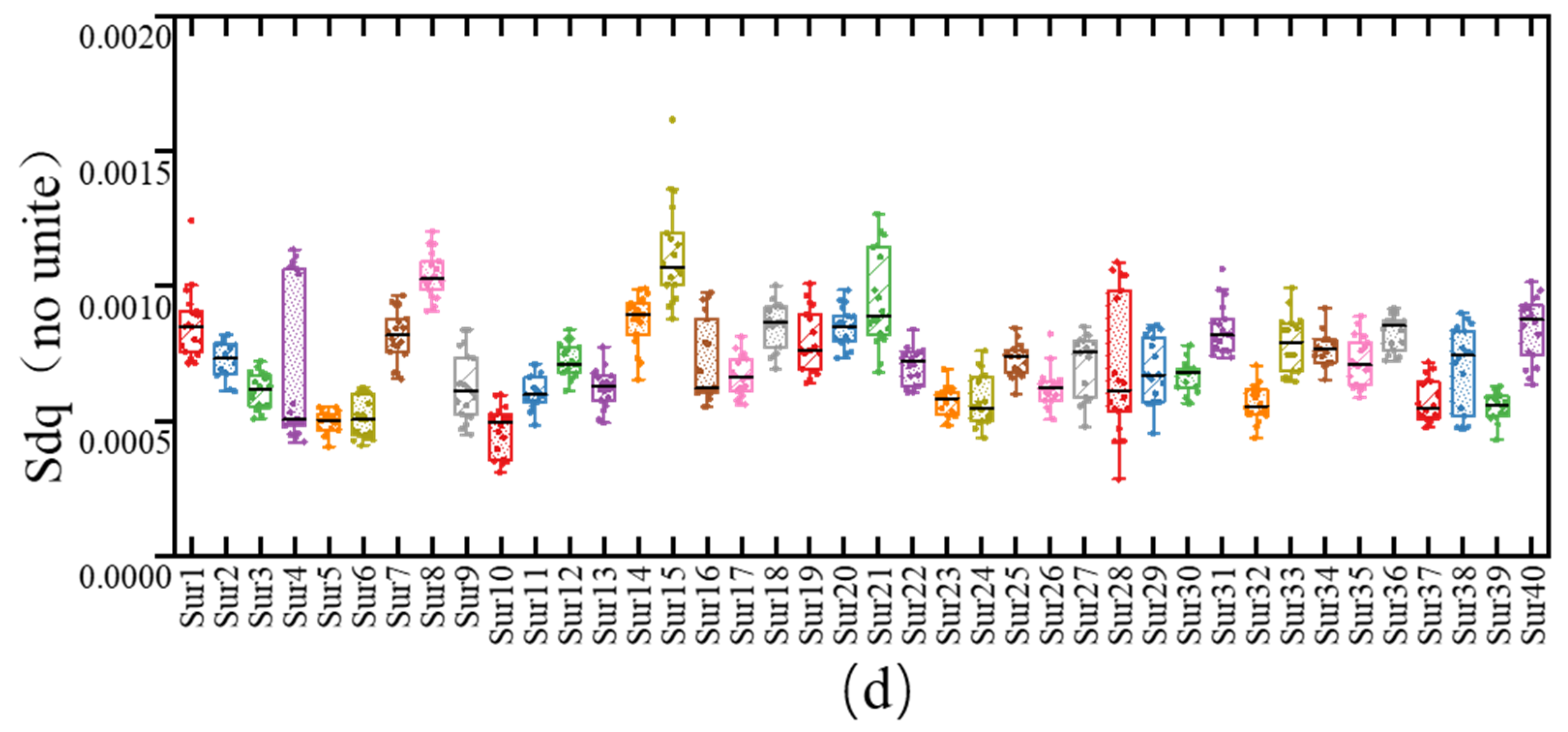 Lubricants 13 00138 g010b