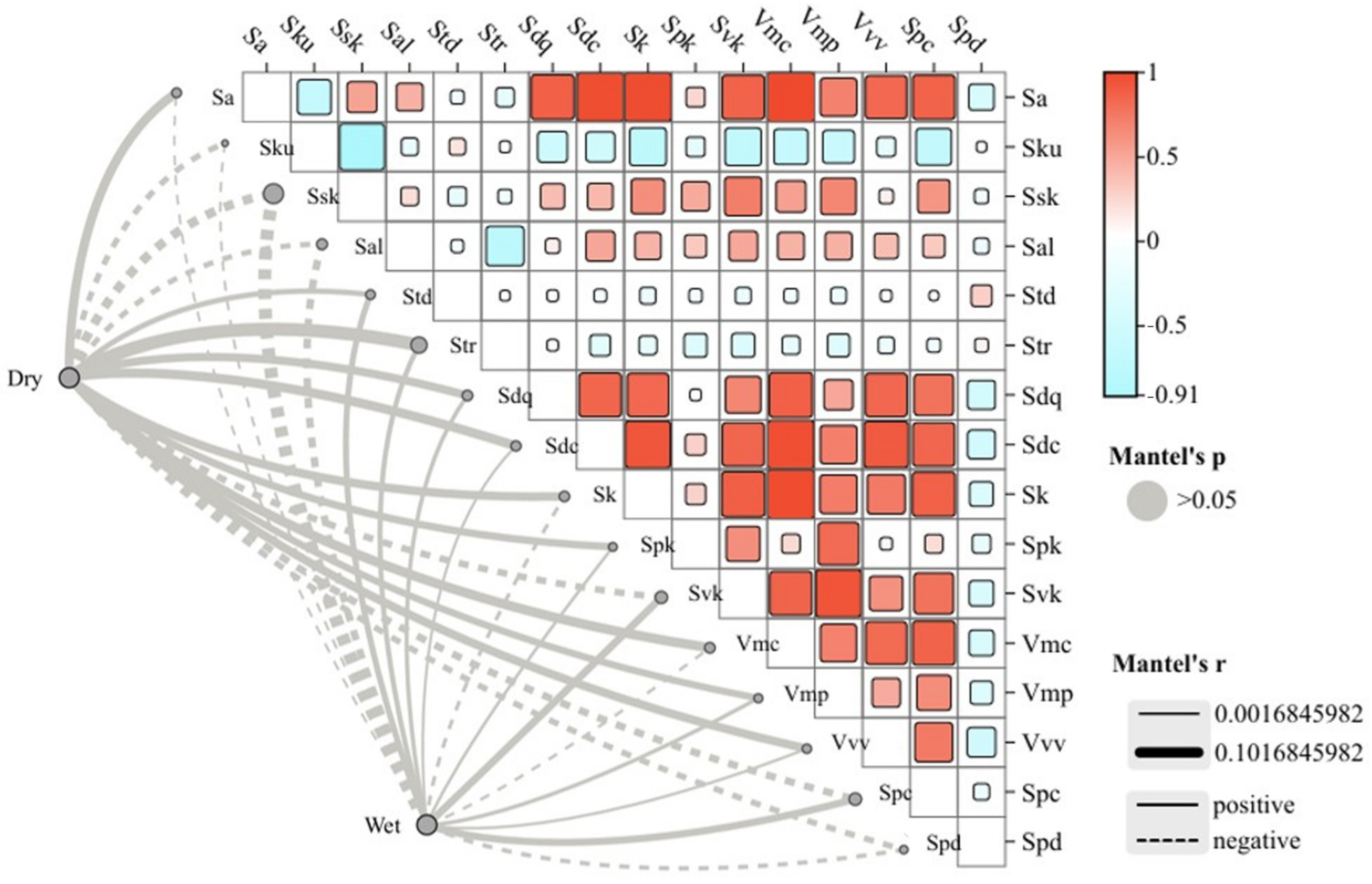 Lubricants 13 00138 g012