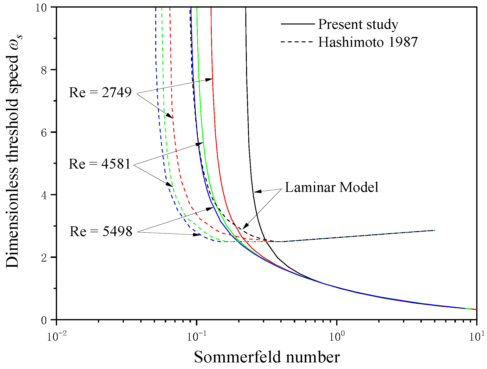 Lubricants 13 00139 g003