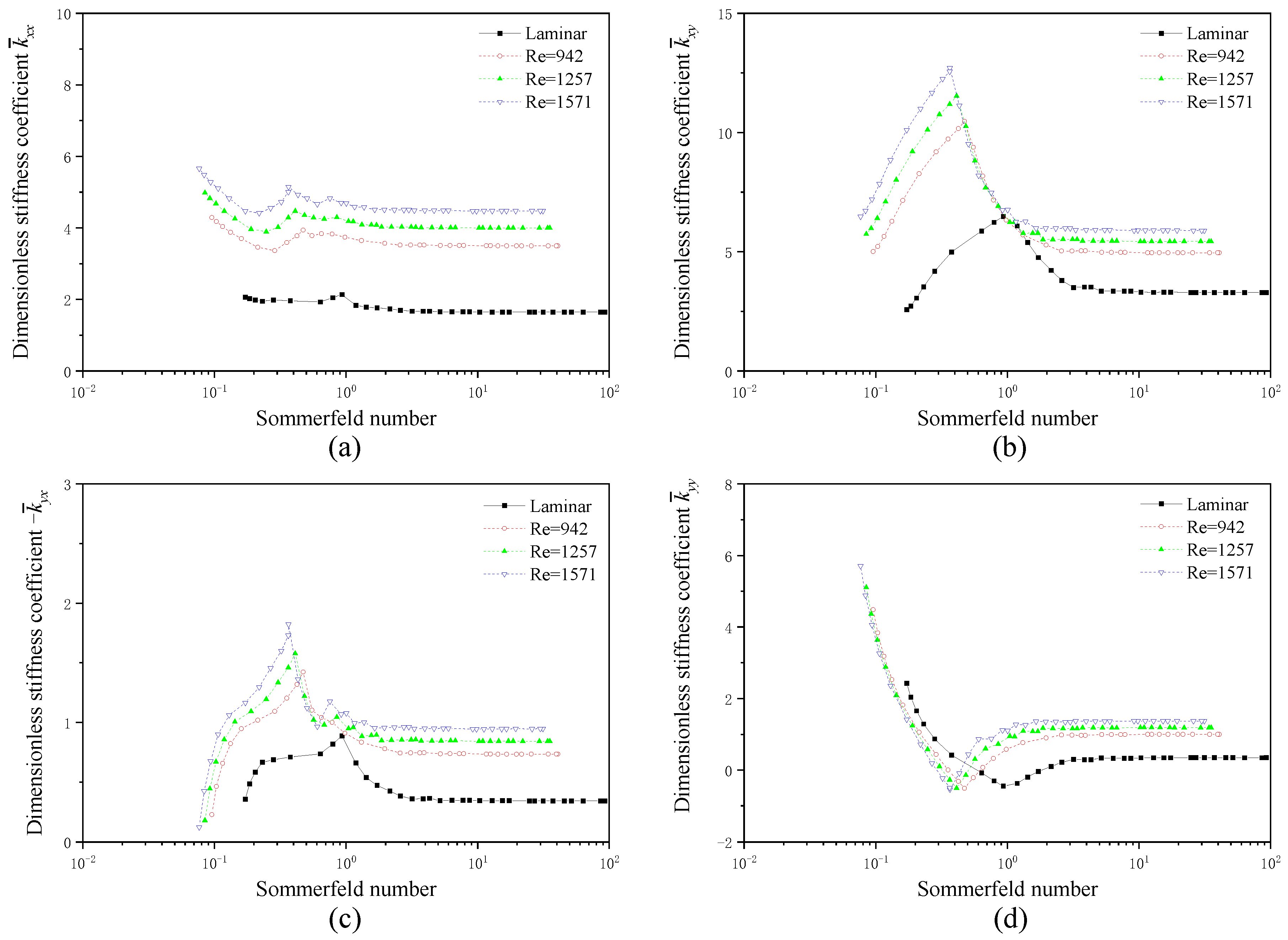 Lubricants 13 00139 g005