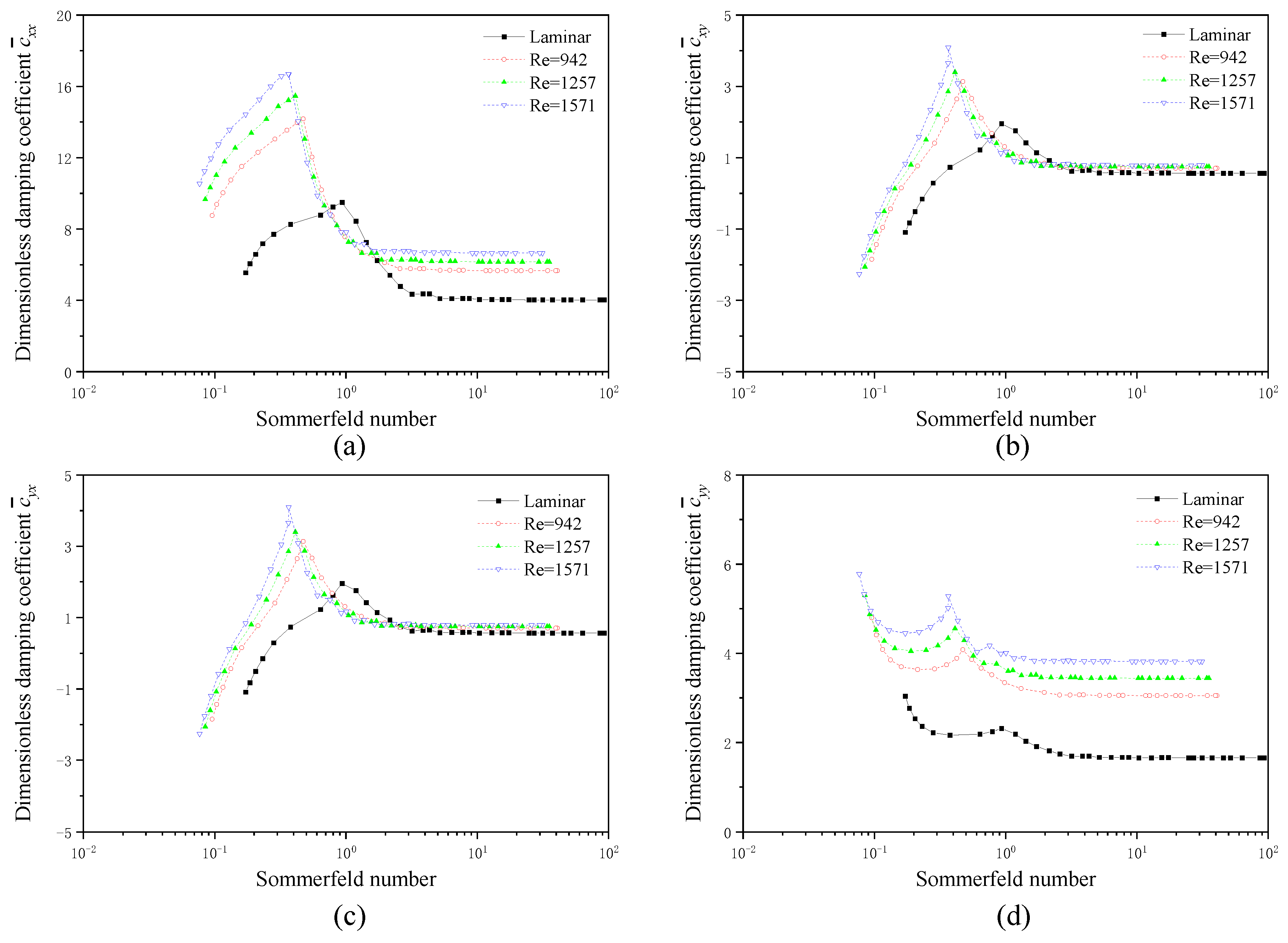 Lubricants 13 00139 g006