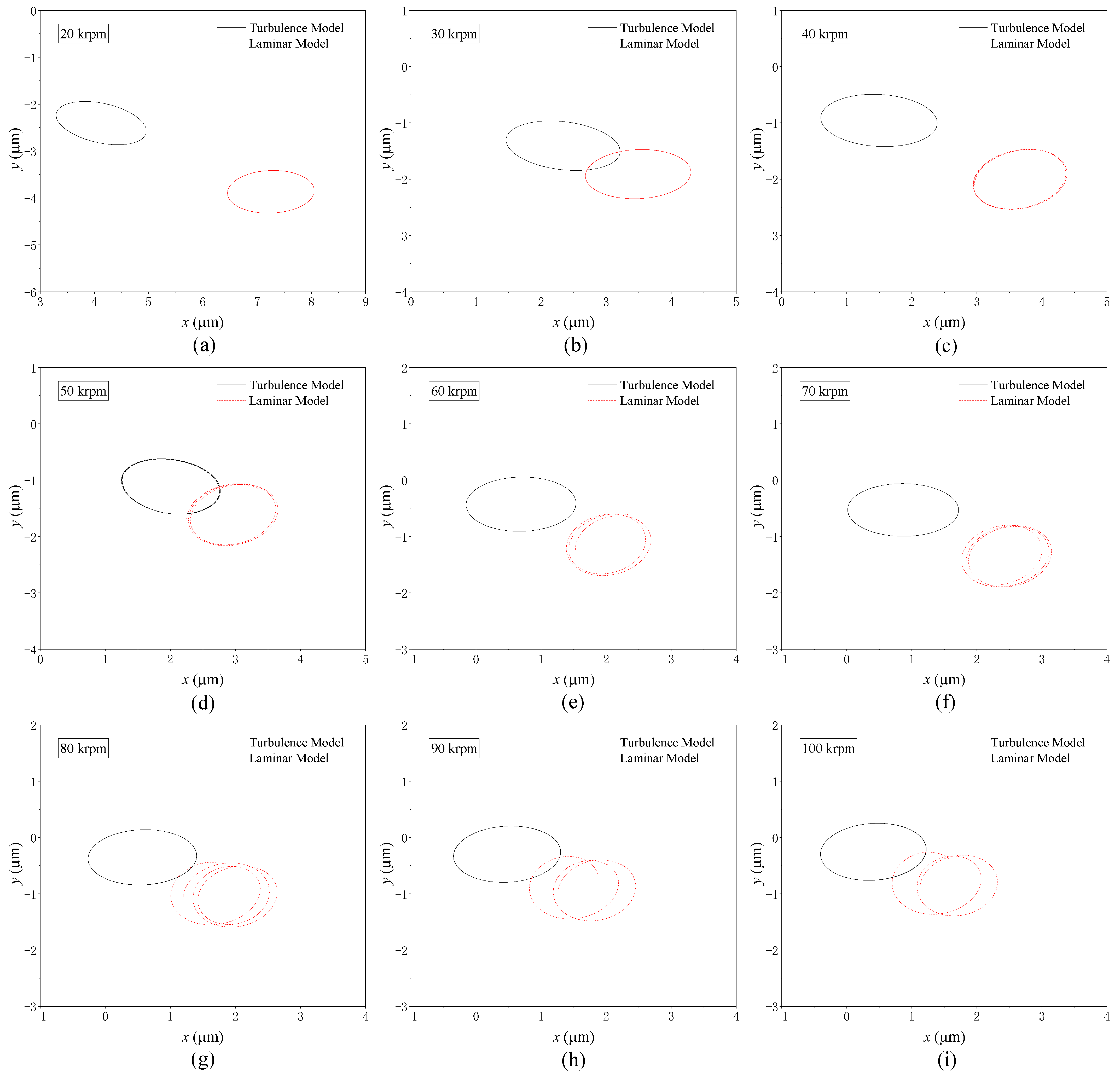 Lubricants 13 00139 g008