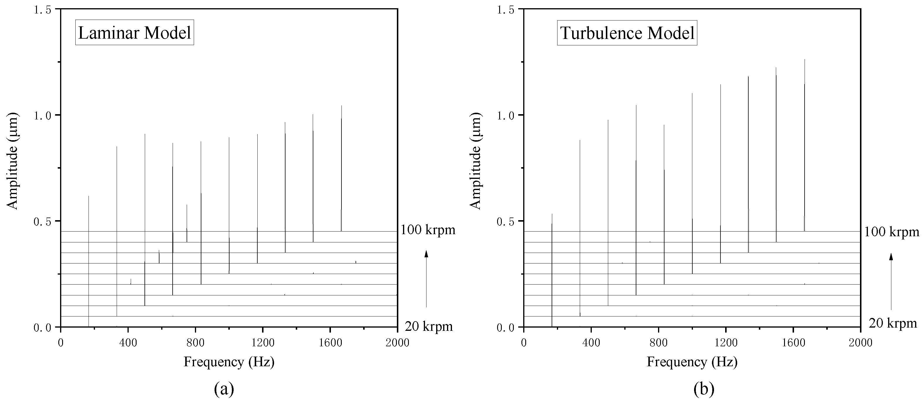 Lubricants 13 00139 g009