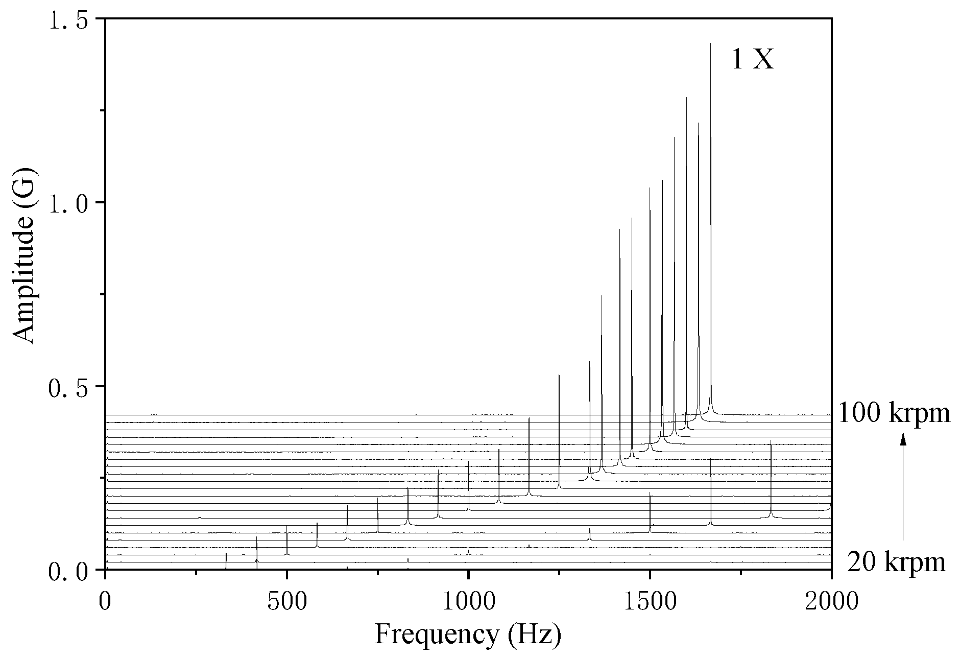 Lubricants 13 00139 g011