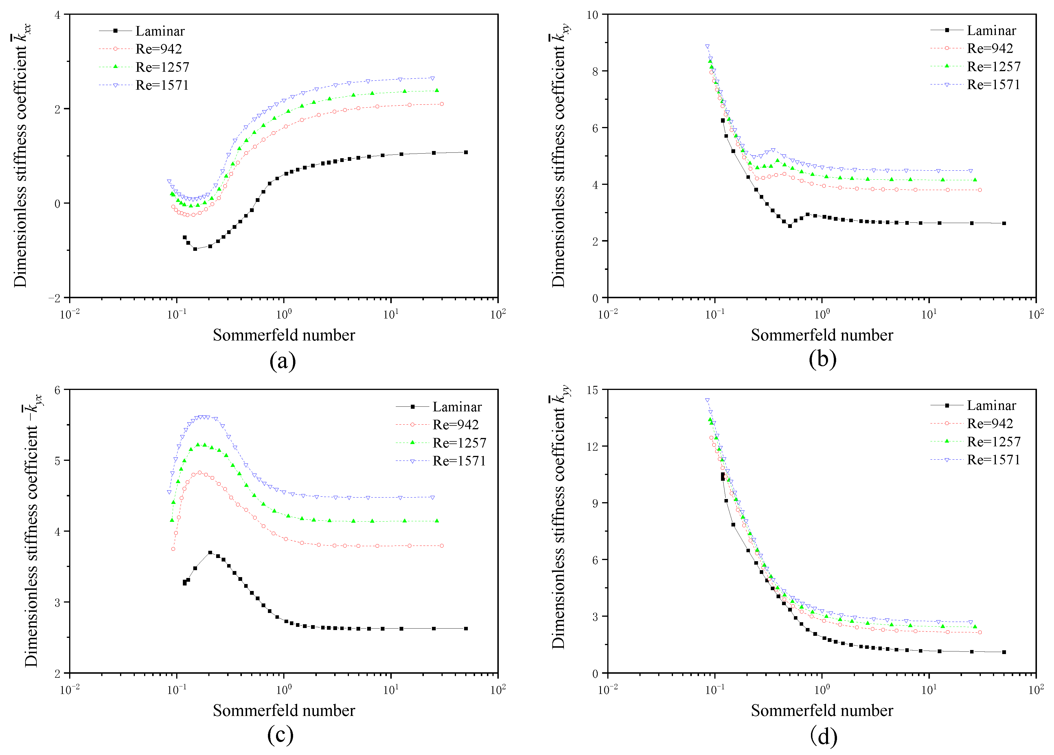 Lubricants 13 00139 g012