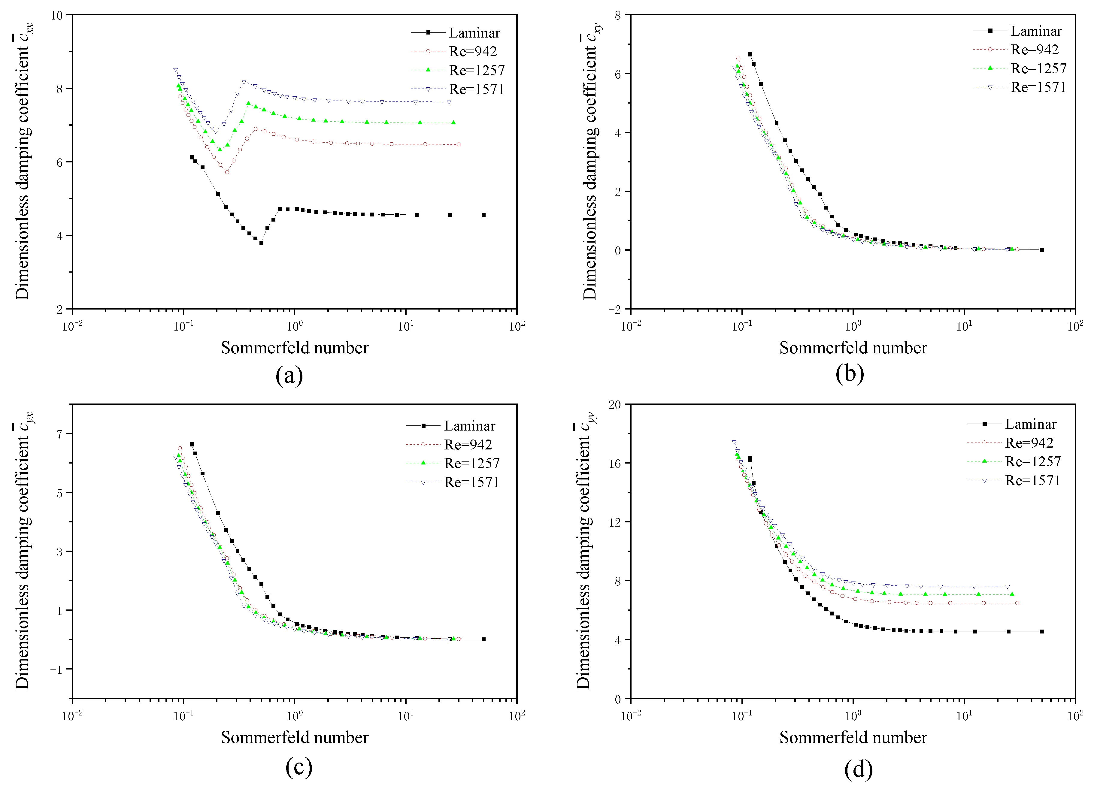 Lubricants 13 00139 g013