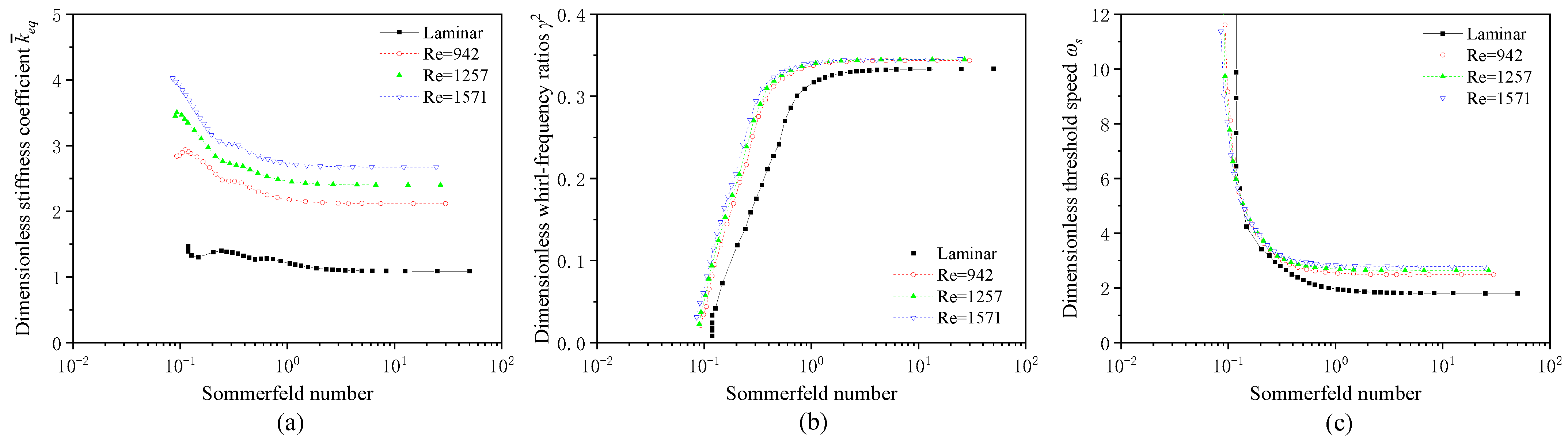 Lubricants 13 00139 g014
