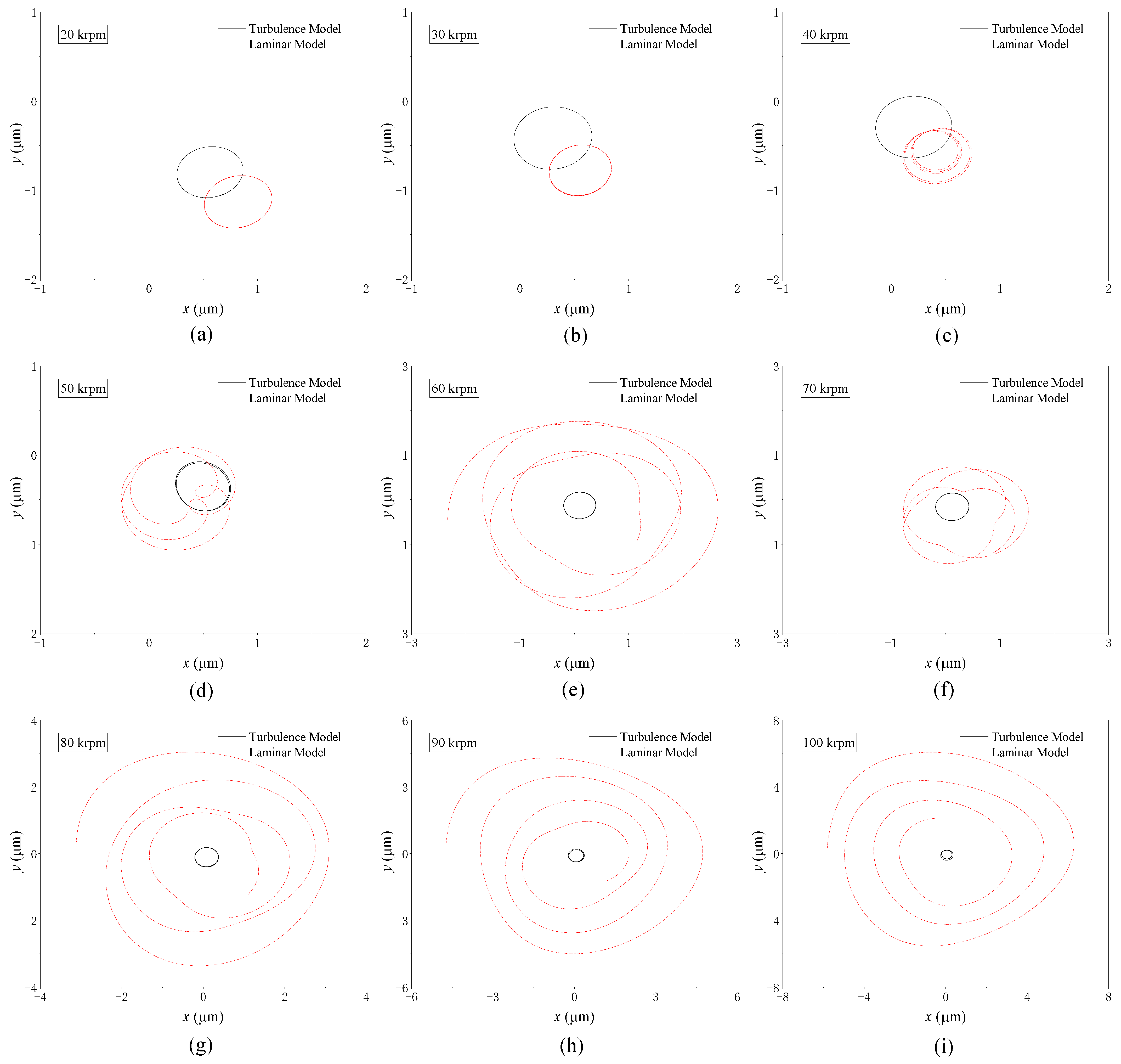 Lubricants 13 00139 g015