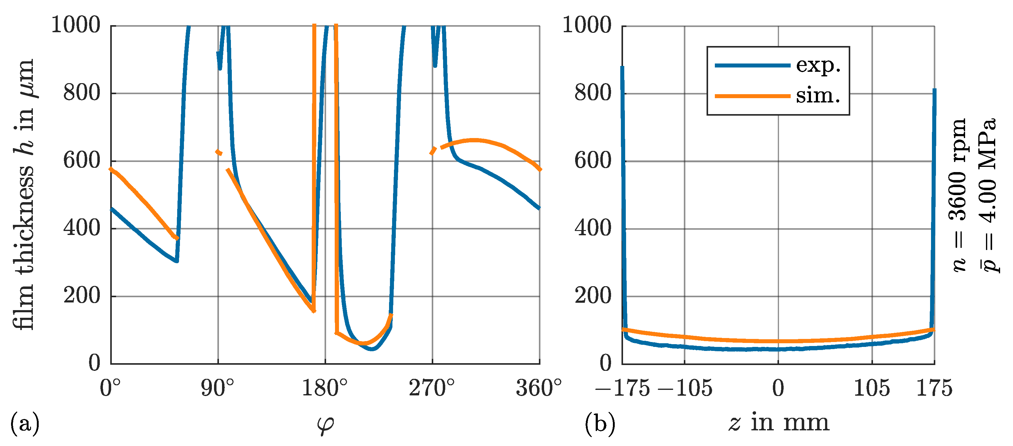 Lubricants 13 00140 g008
