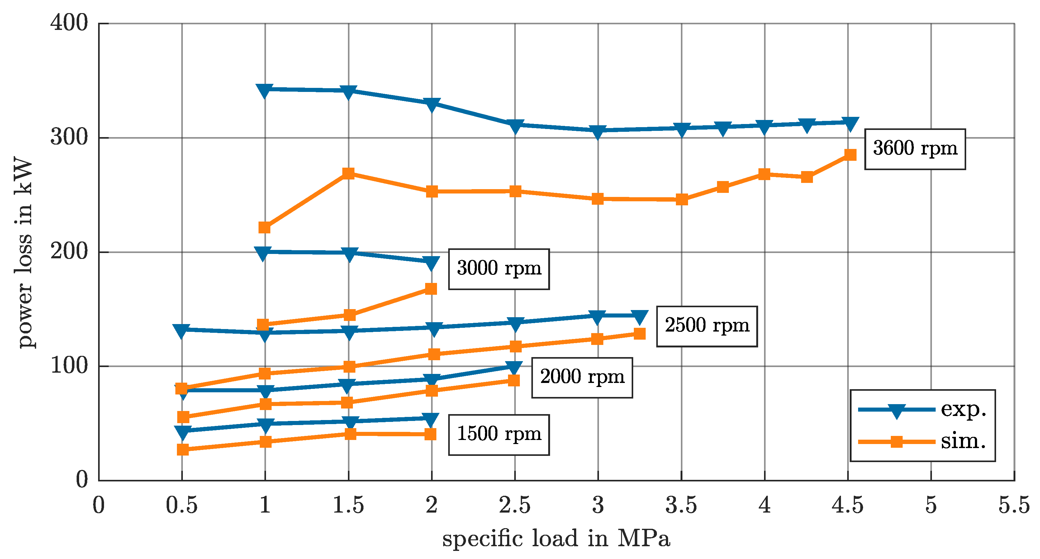 Lubricants 13 00140 g010