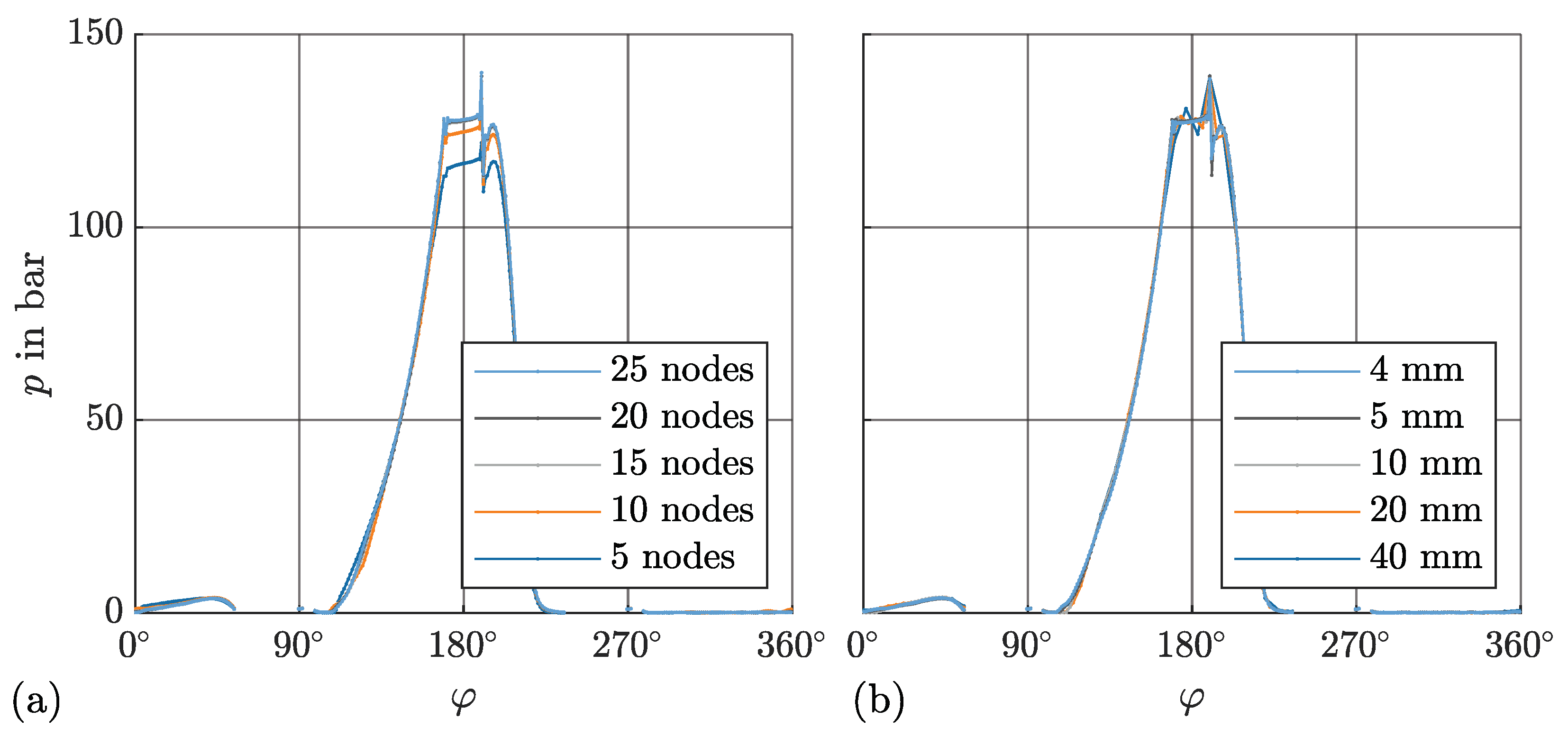 Lubricants 13 00140 g0a1