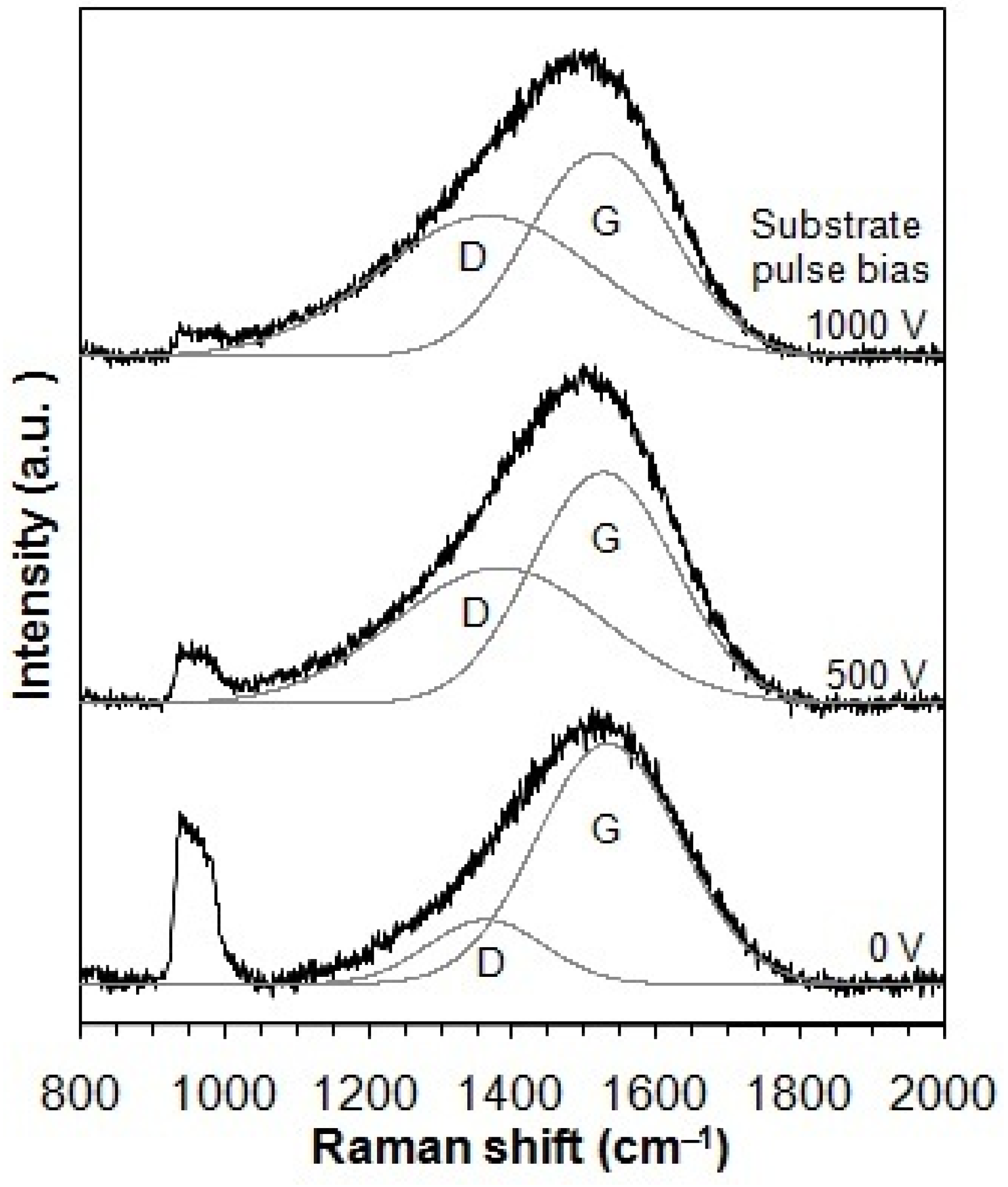 Lubricants 13 00141 g002