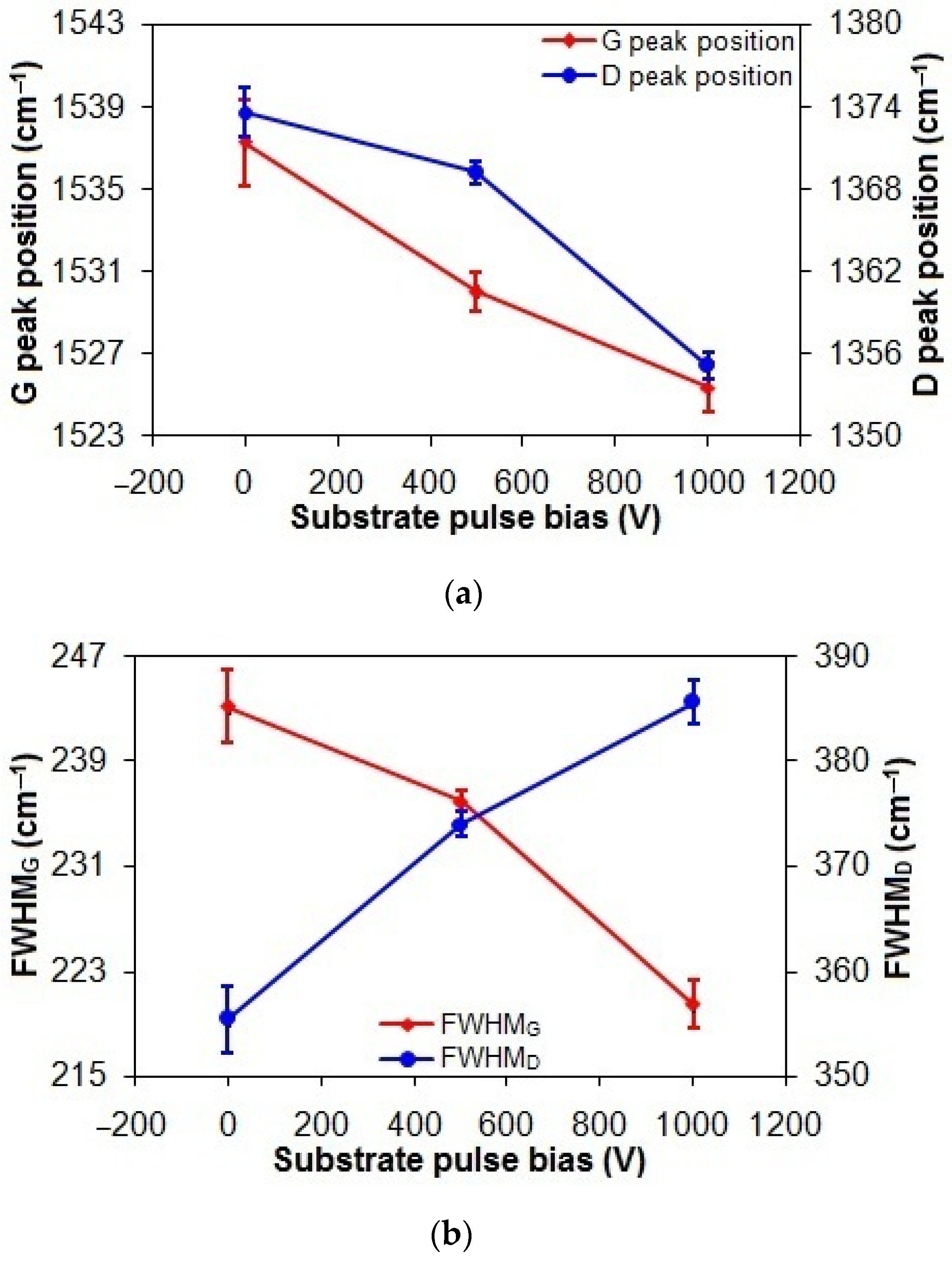 Lubricants 13 00141 g003a