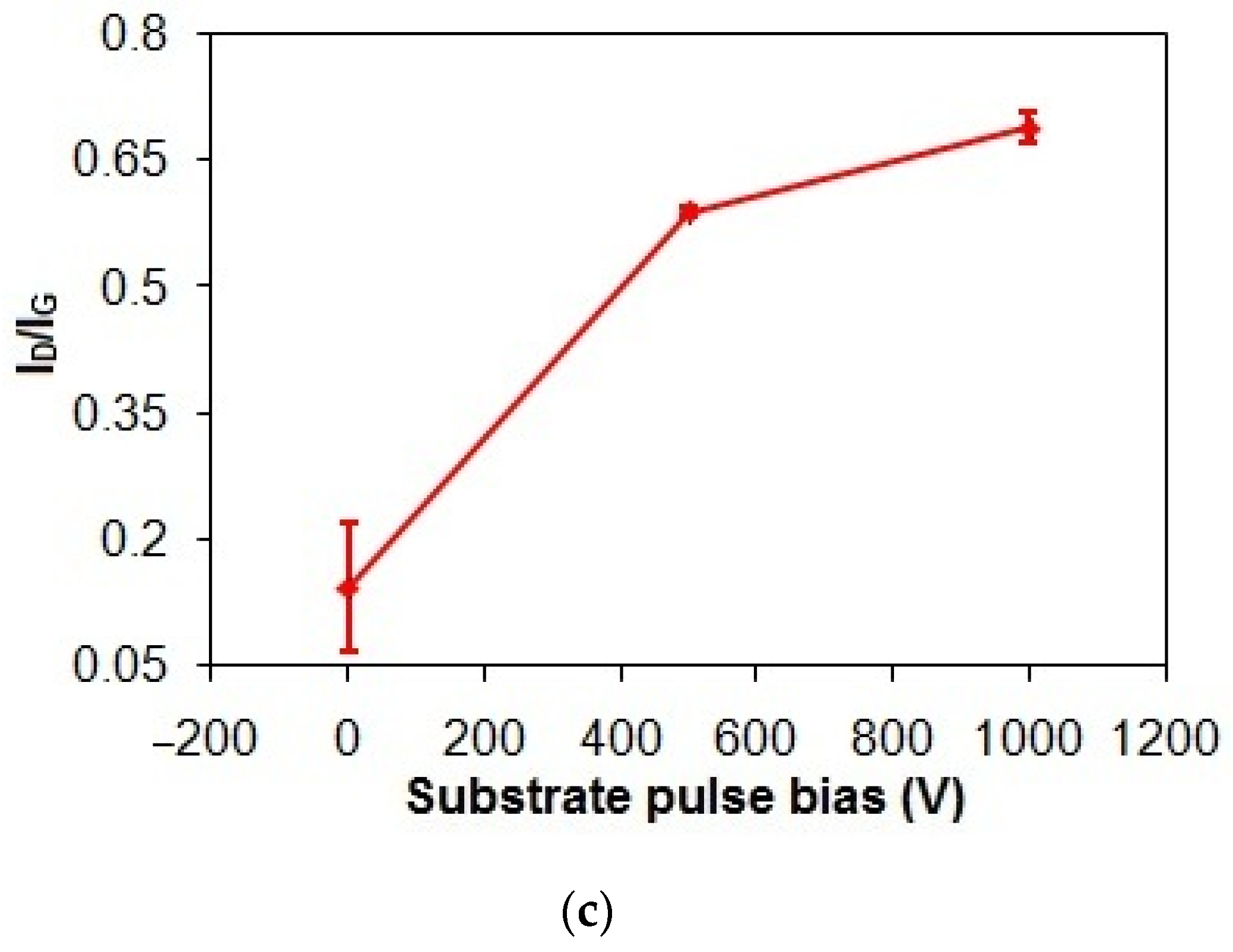 Lubricants 13 00141 g003b