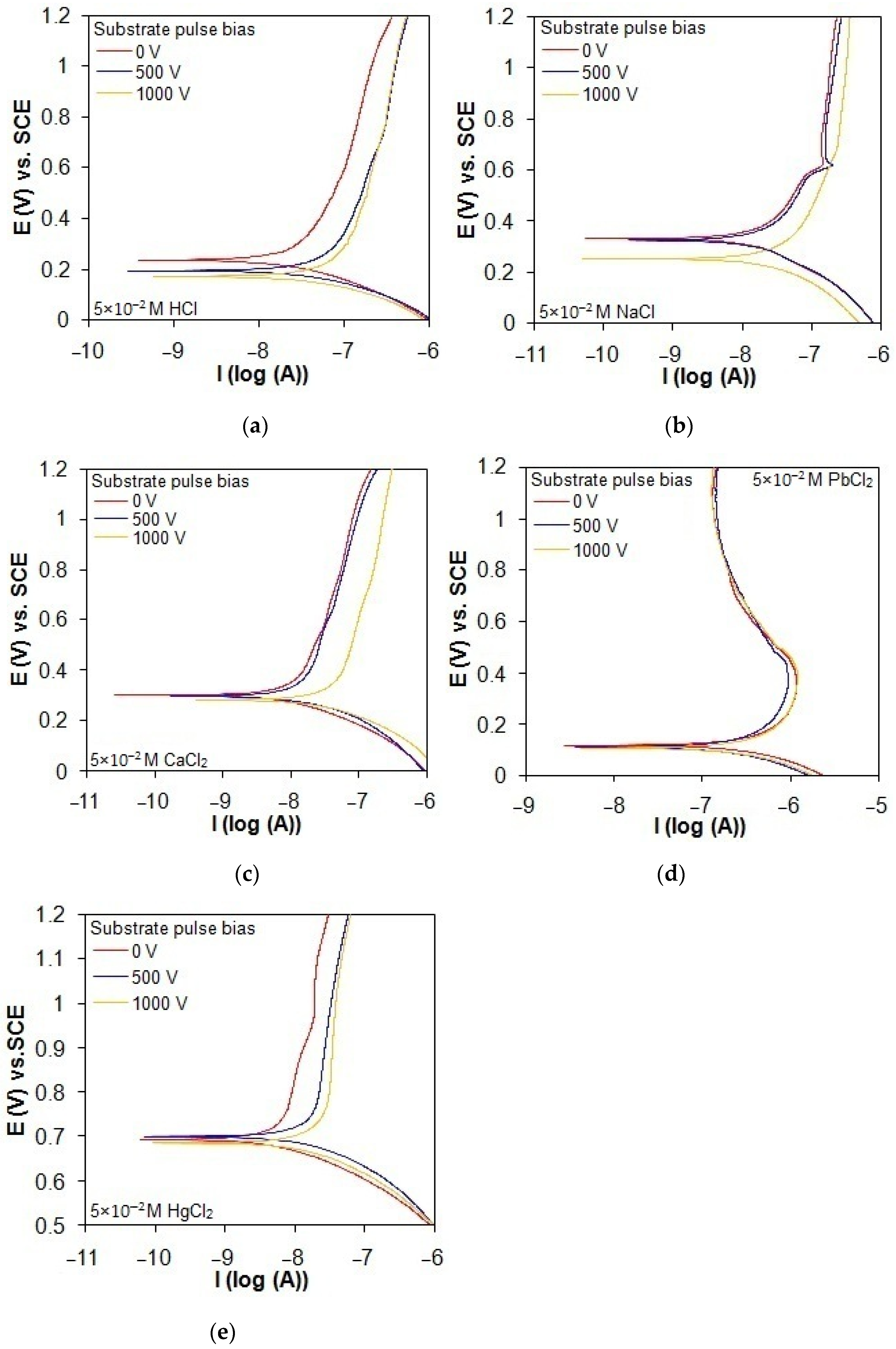 Lubricants 13 00141 g008