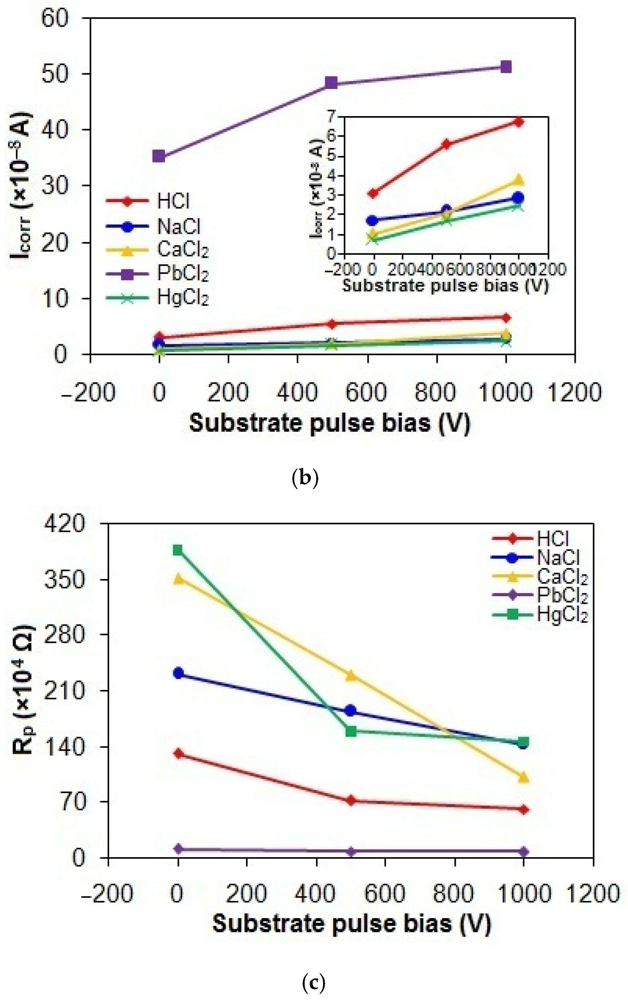 Lubricants 13 00141 g009b