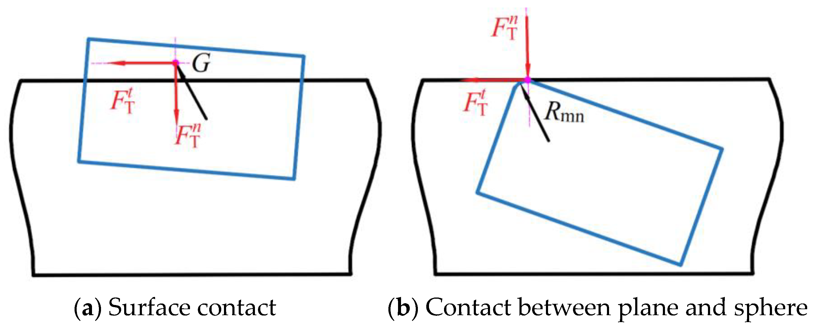 Lubricants 13 00142 g004