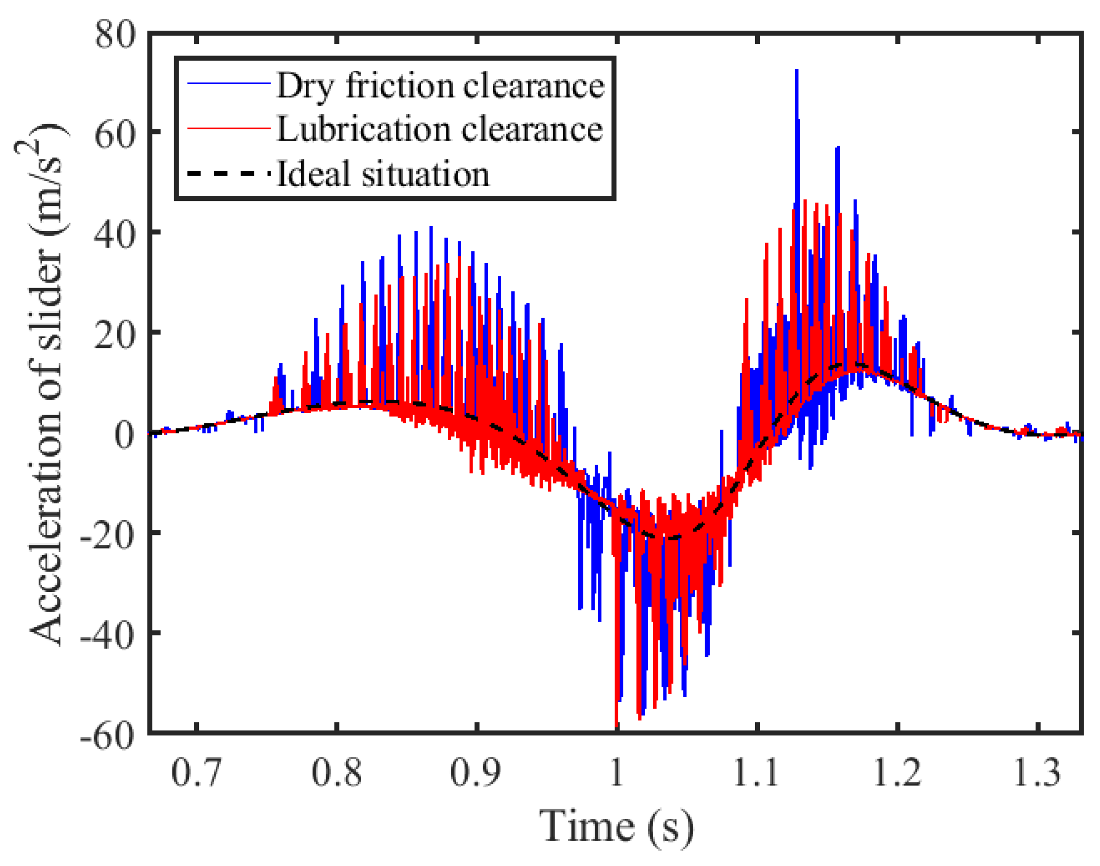 Lubricants 13 00142 g010