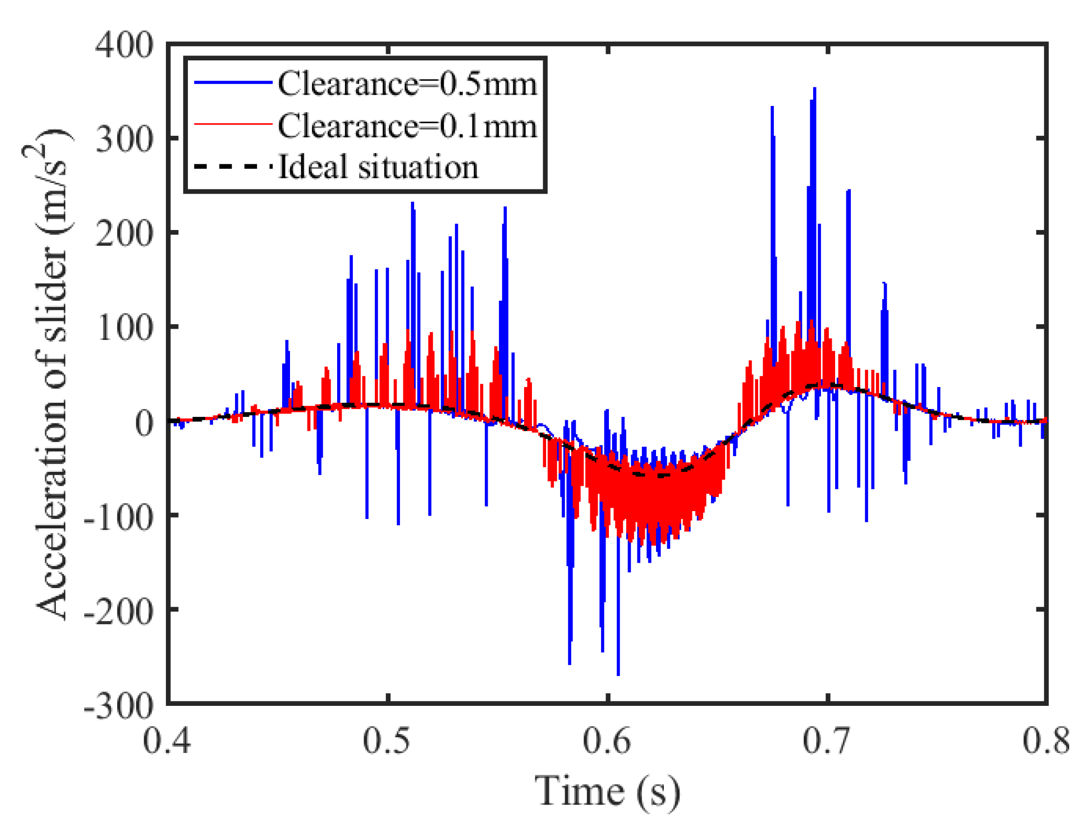 Lubricants 13 00142 g028
