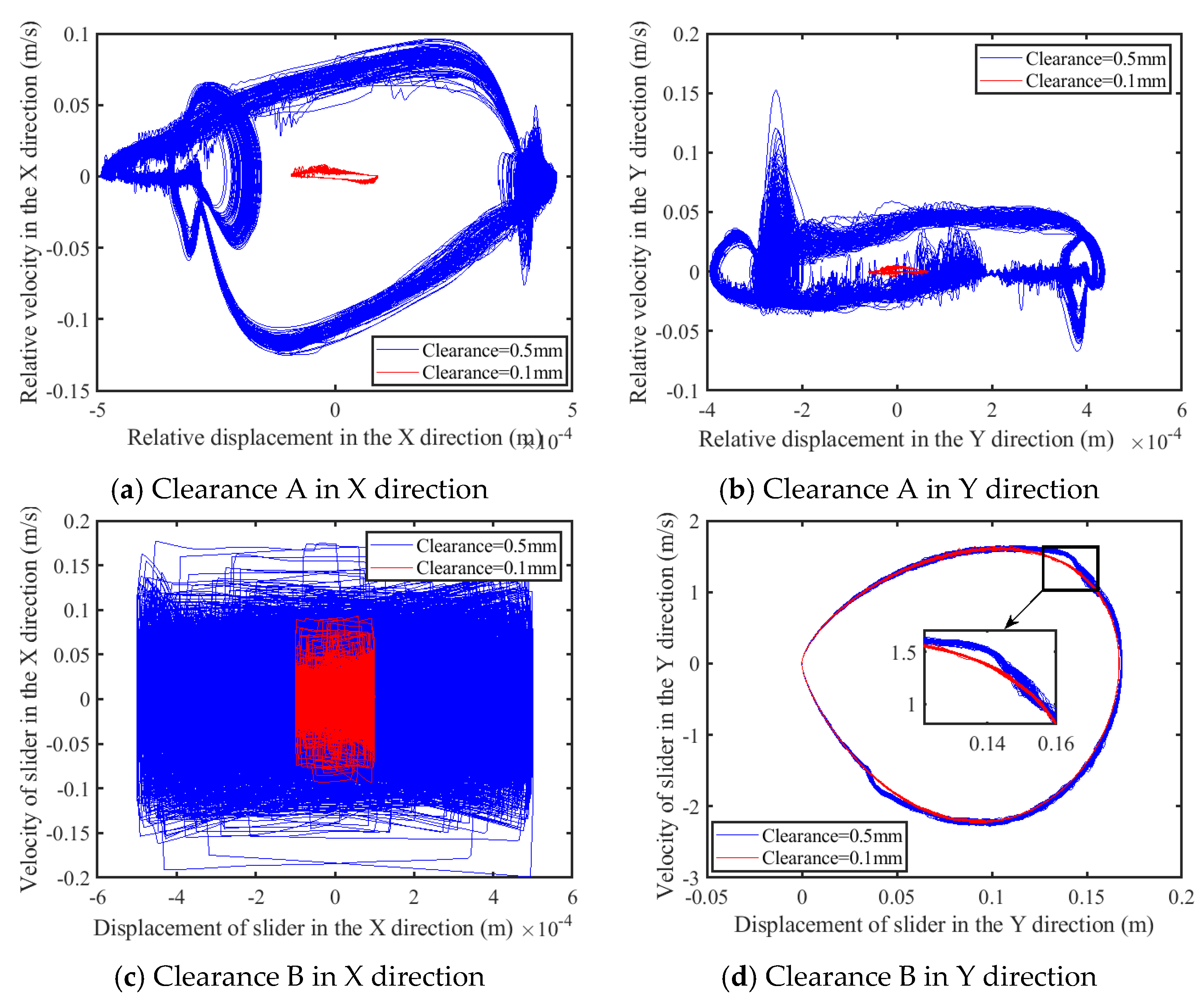 Lubricants 13 00142 g030