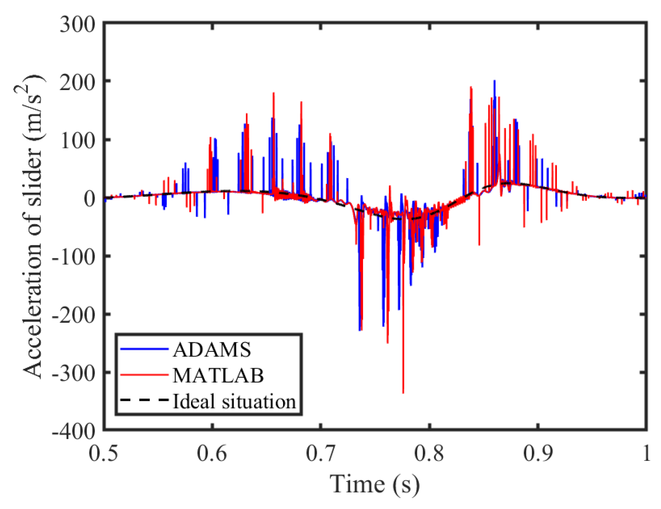 Lubricants 13 00142 g035