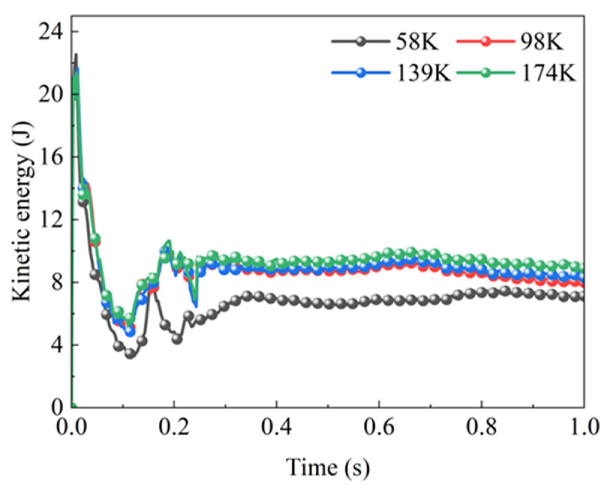 Lubricants 13 00143 g003