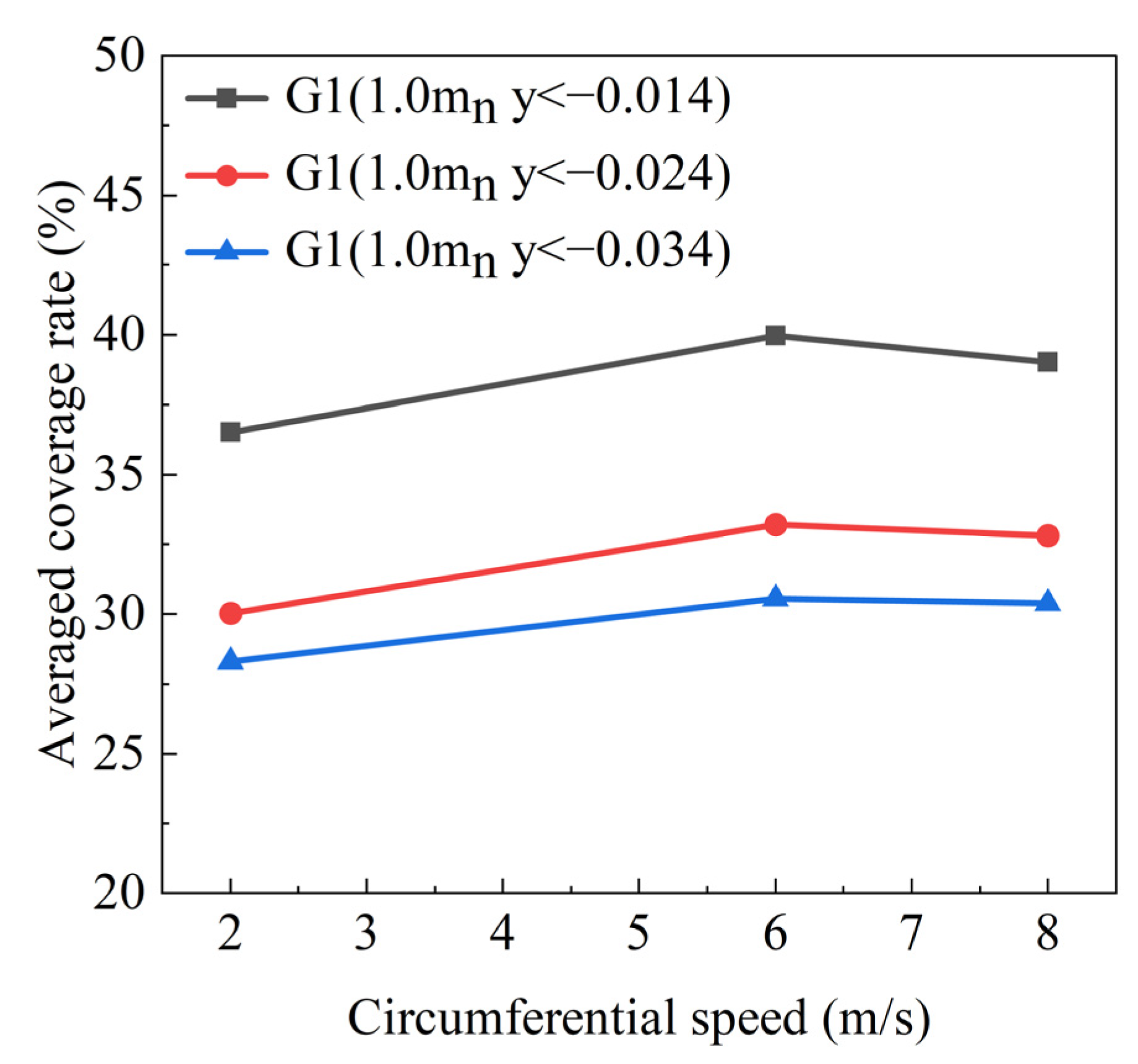 Lubricants 13 00143 g009