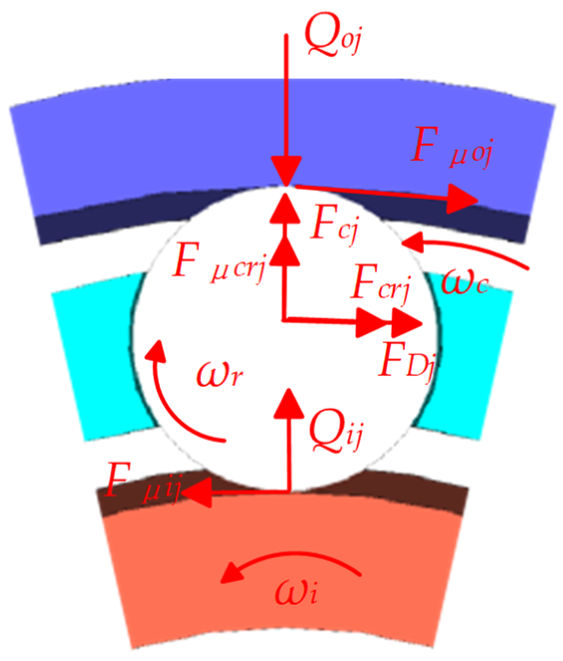 Lubricants 13 00144 g002