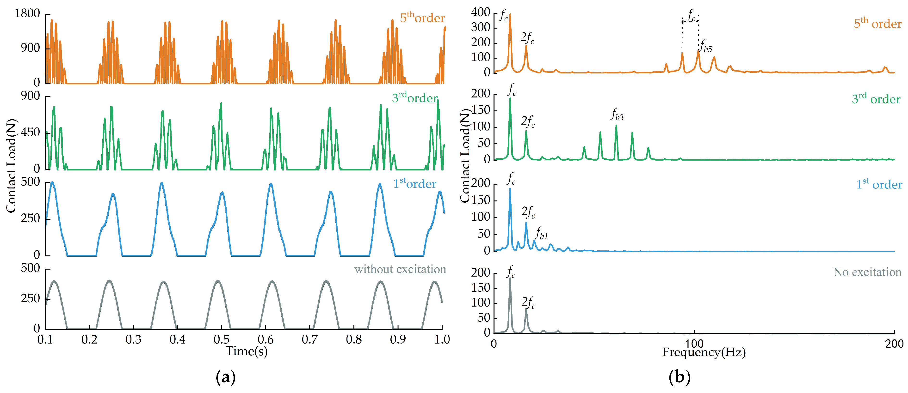 Lubricants 13 00144 g008