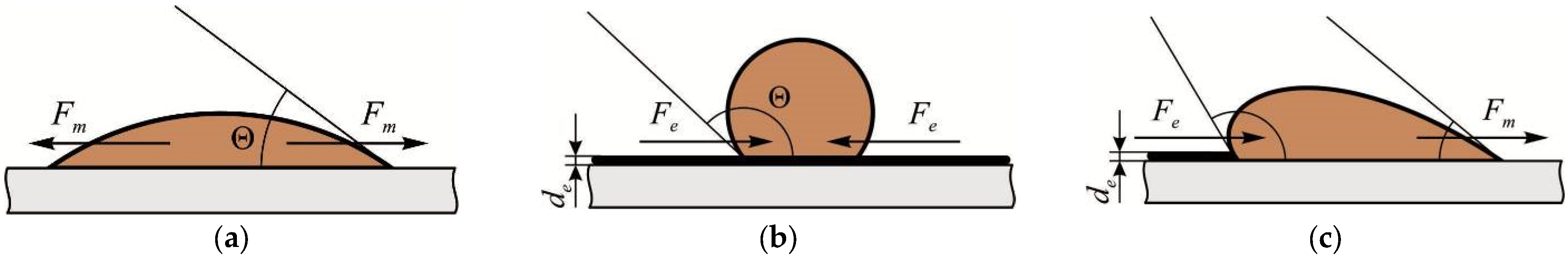 Lubricants 13 00146 g003