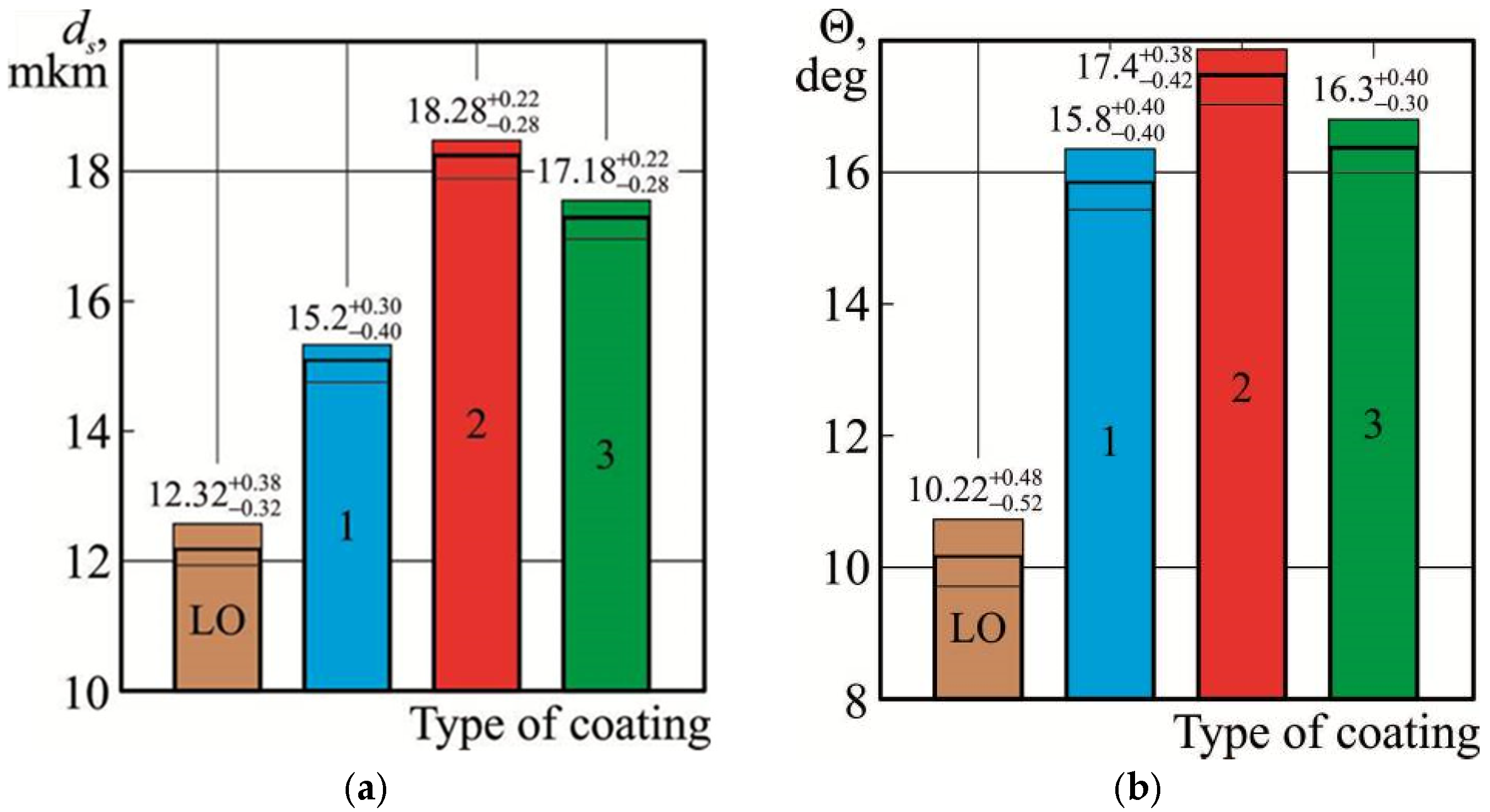 Lubricants 13 00146 g008