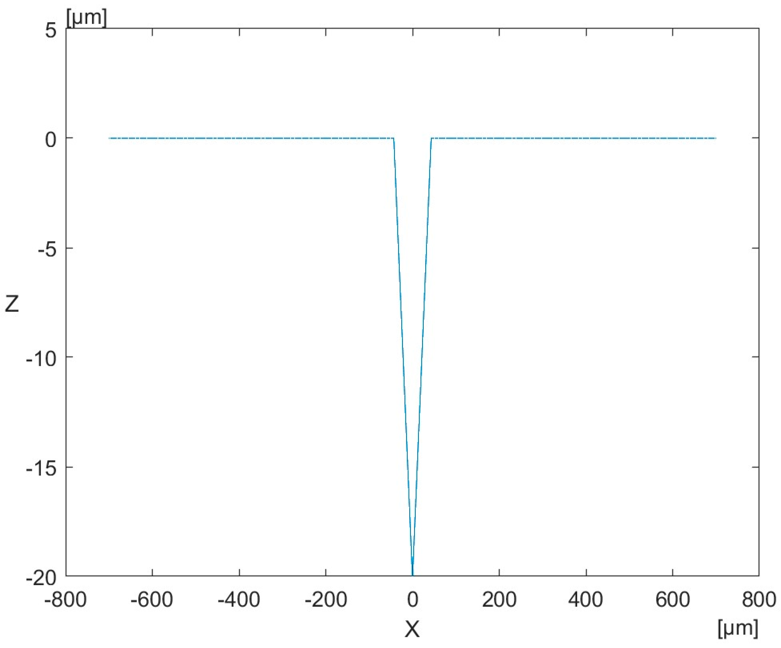 Lubricants 13 00148 g004