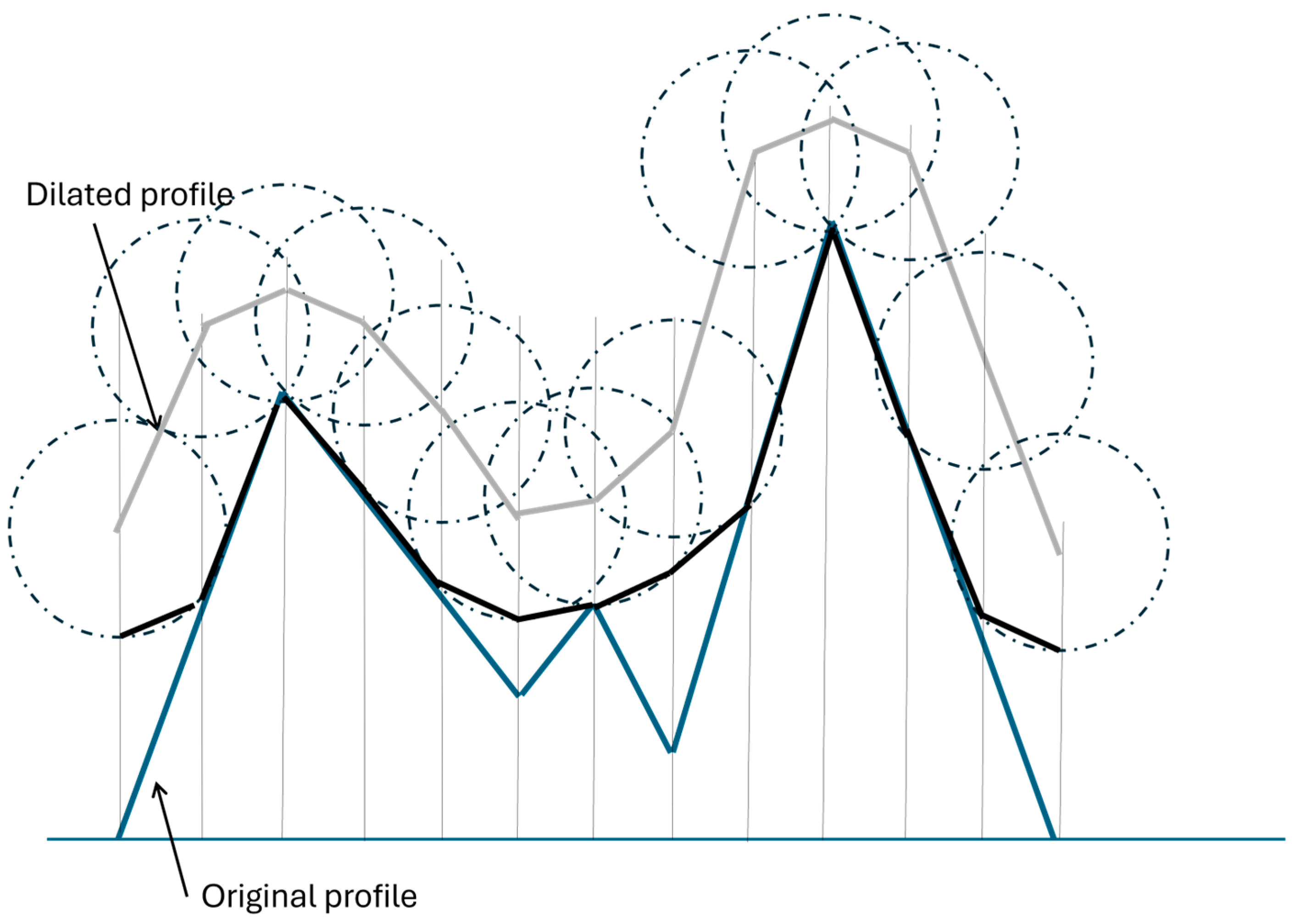 Lubricants 13 00148 g007