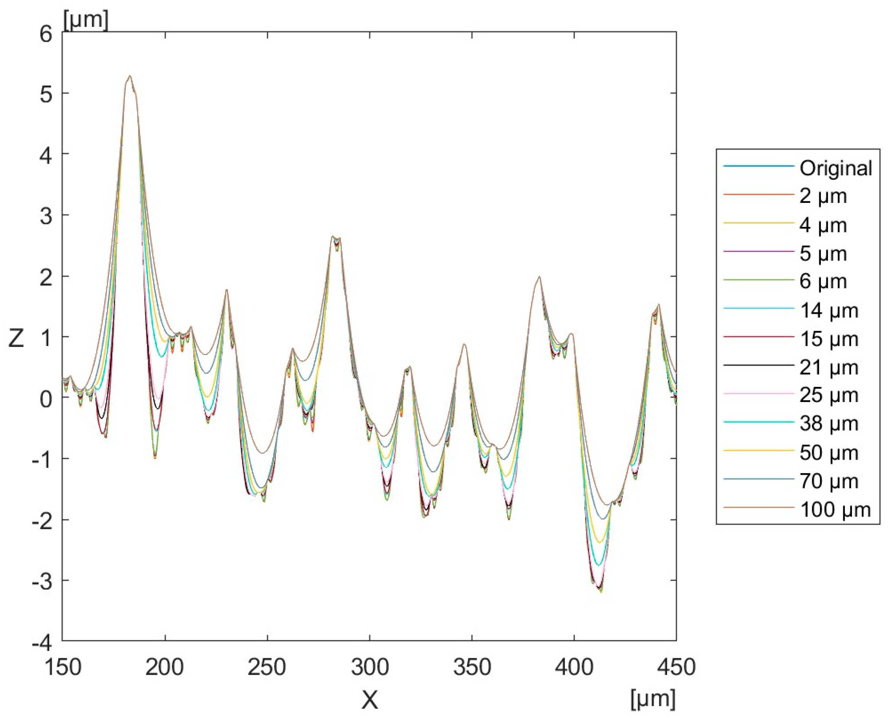 Lubricants 13 00148 g014