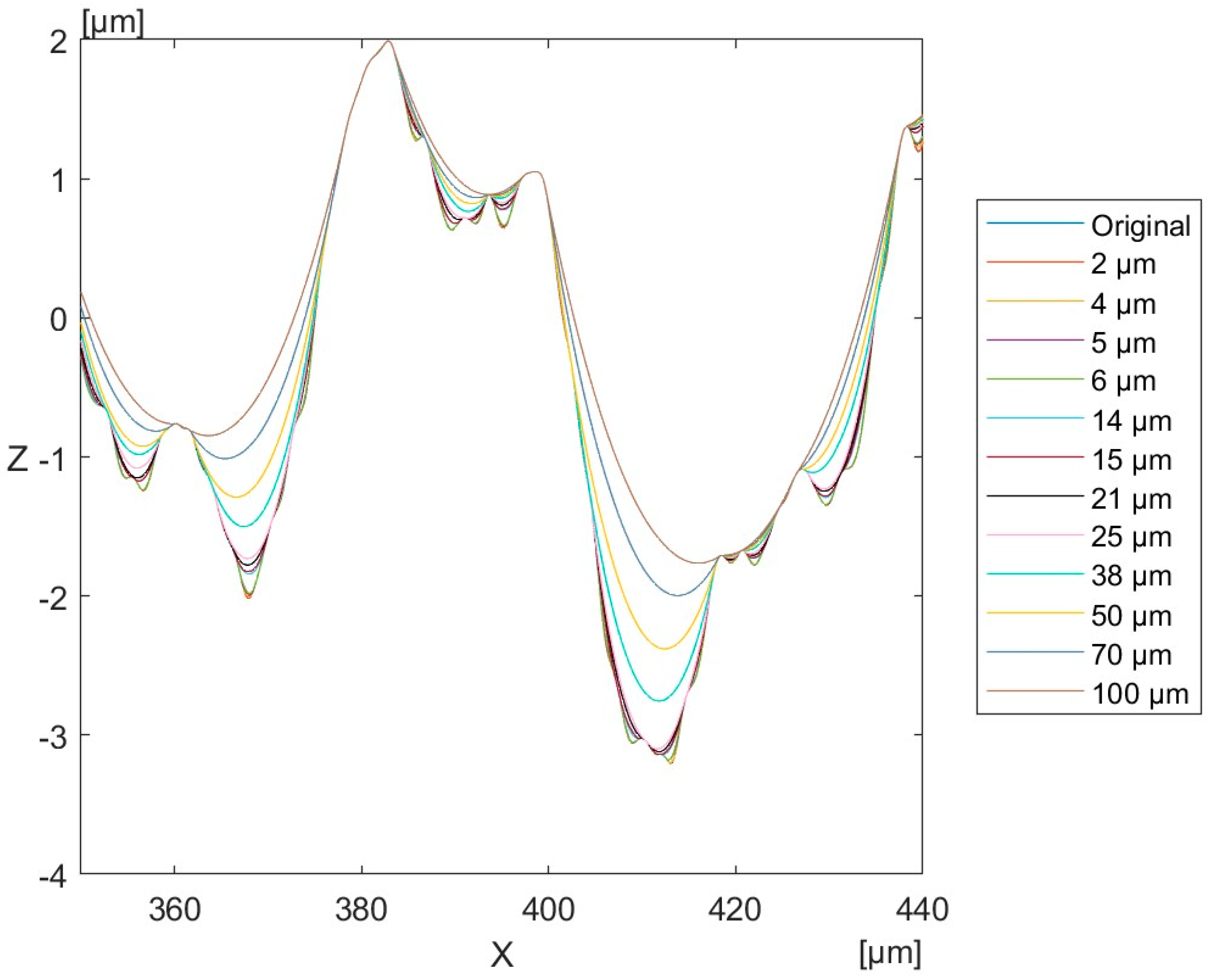 Lubricants 13 00148 g015