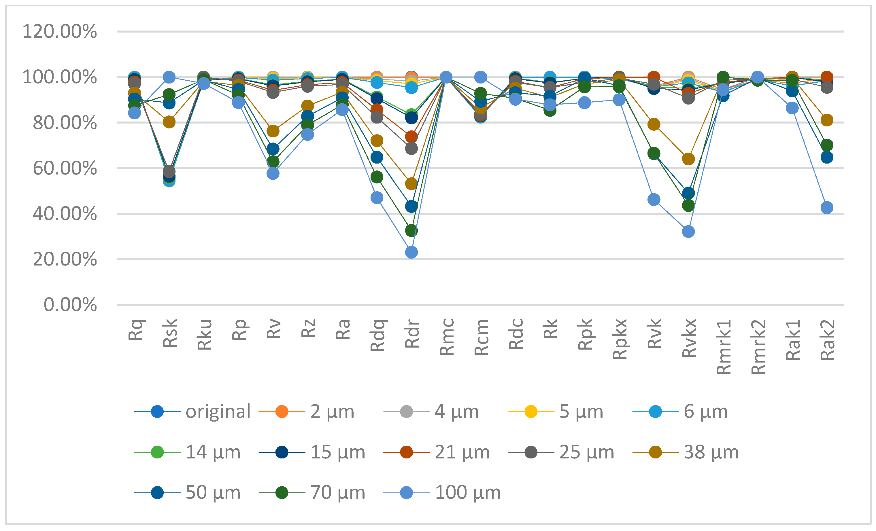 Lubricants 13 00148 g017