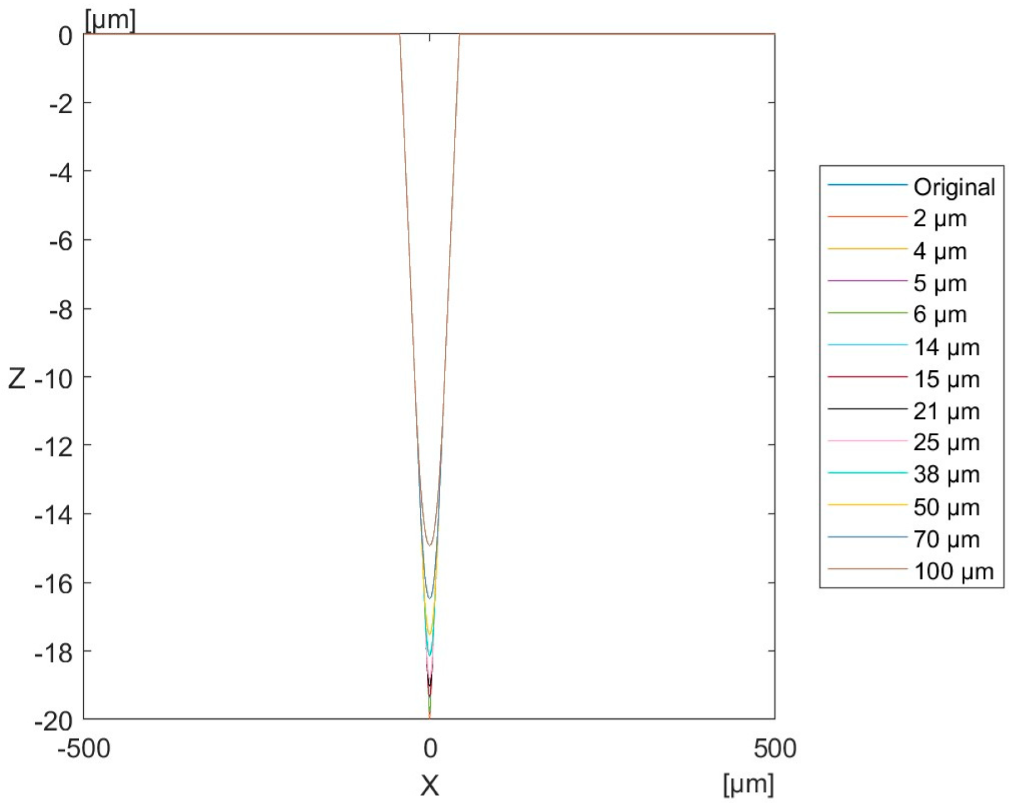 Lubricants 13 00148 g018