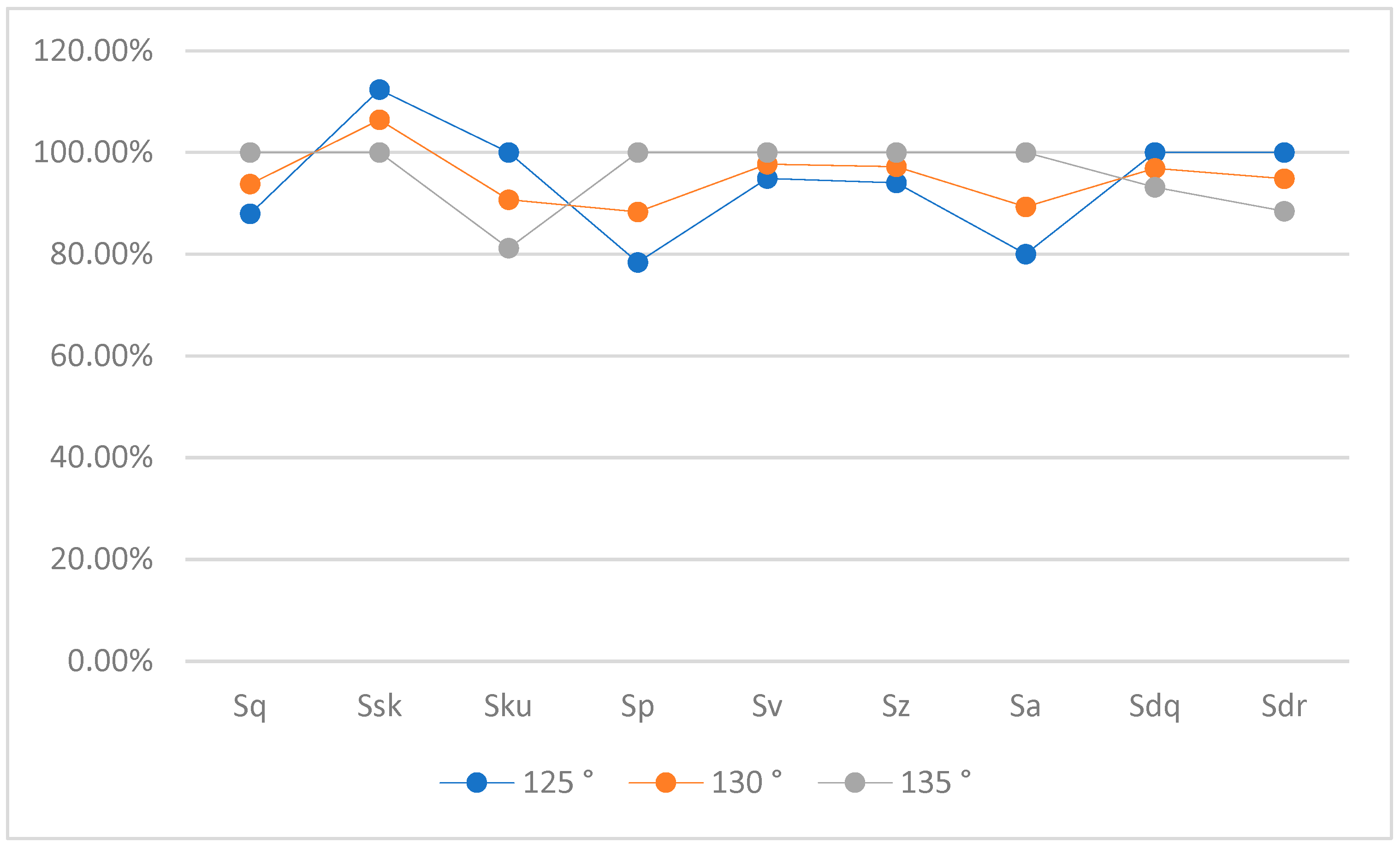 Lubricants 13 00148 g025