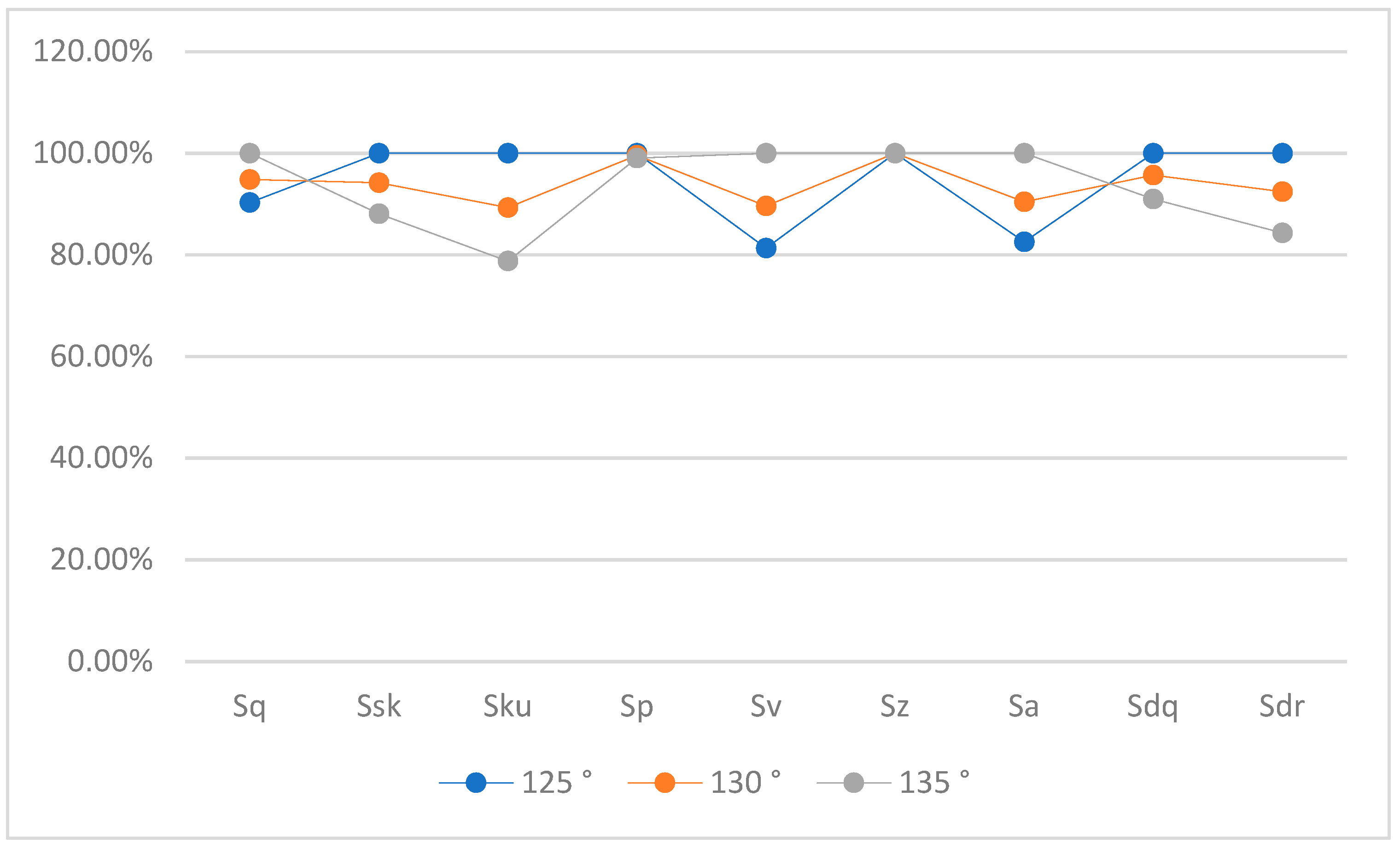 Lubricants 13 00148 g030