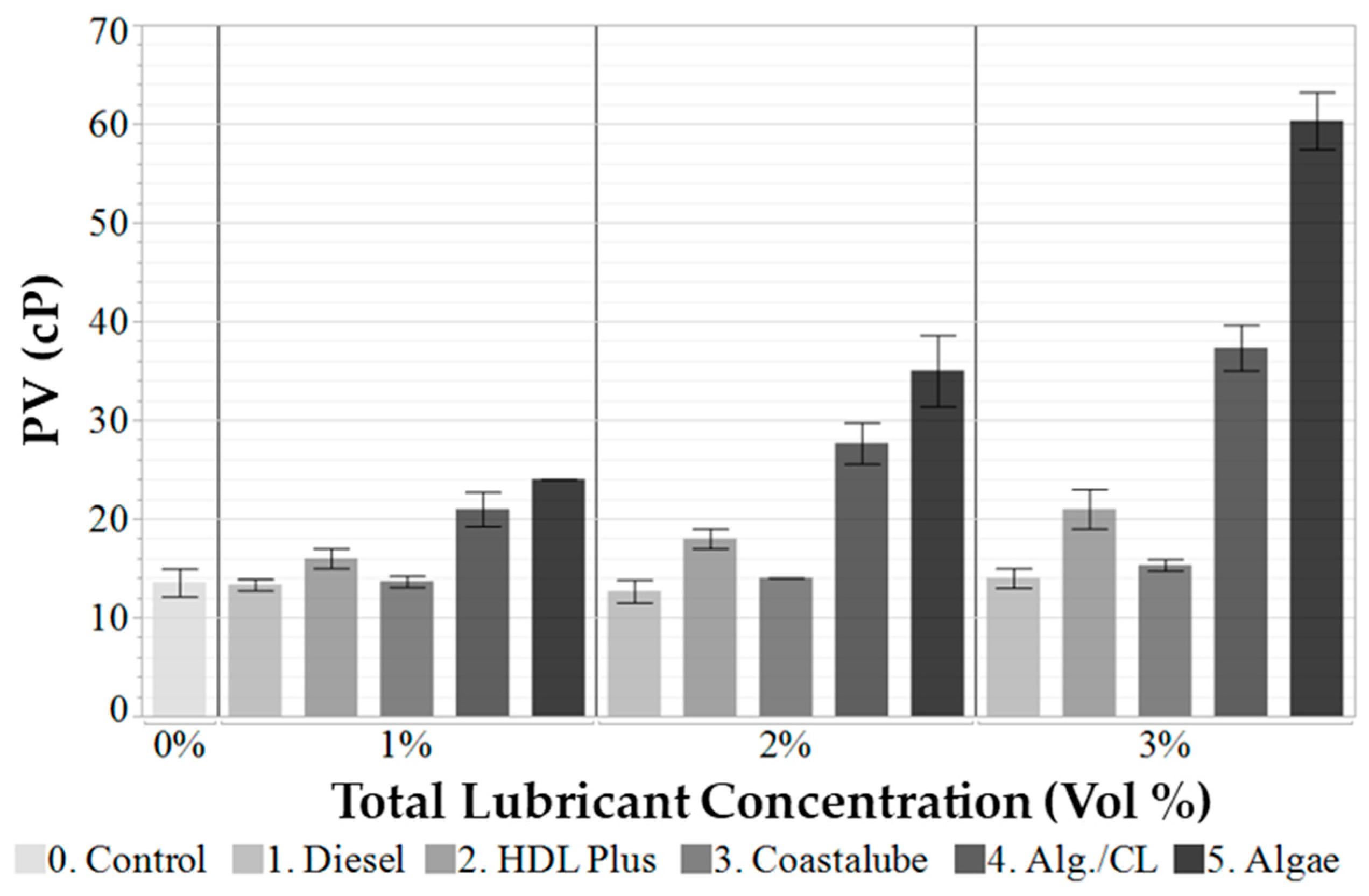 Lubricants 13 00149 g001