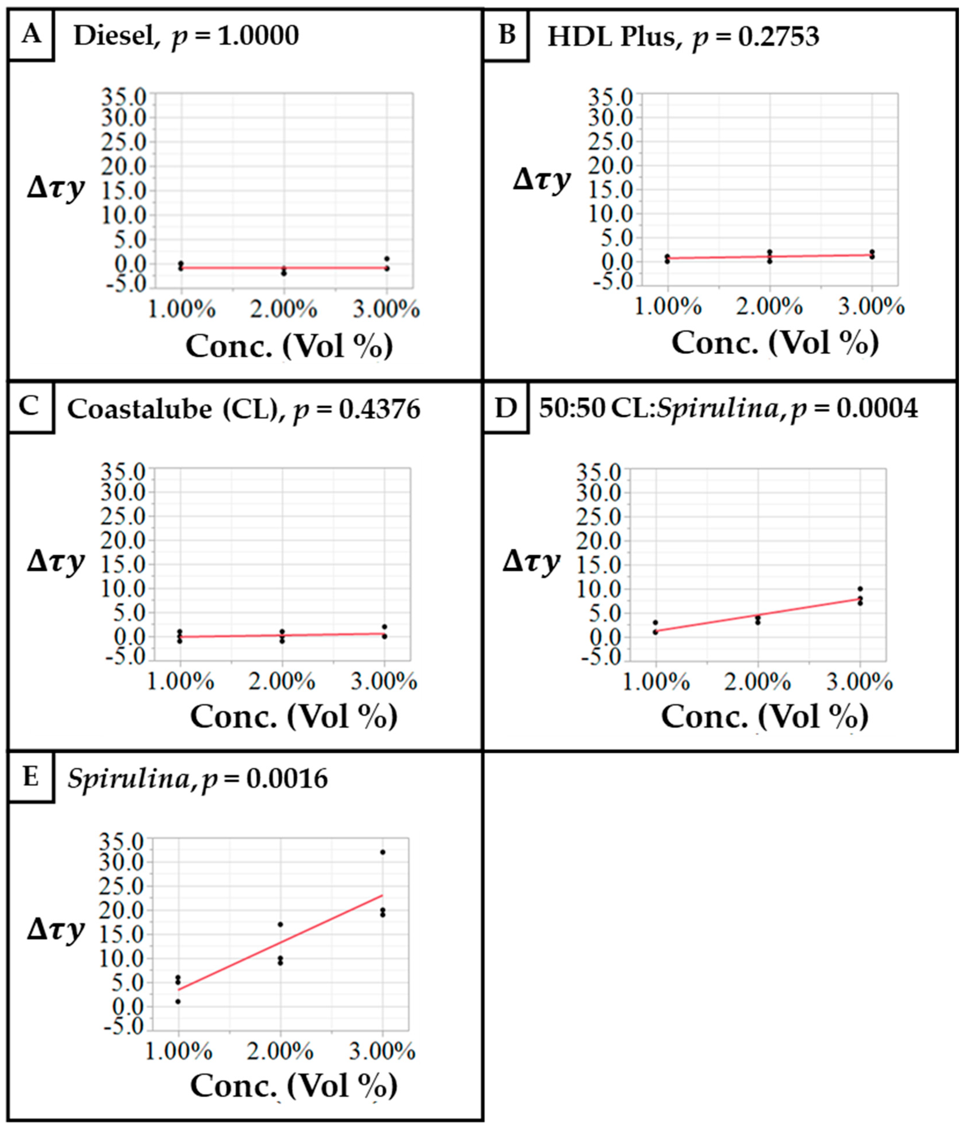 Lubricants 13 00149 g005