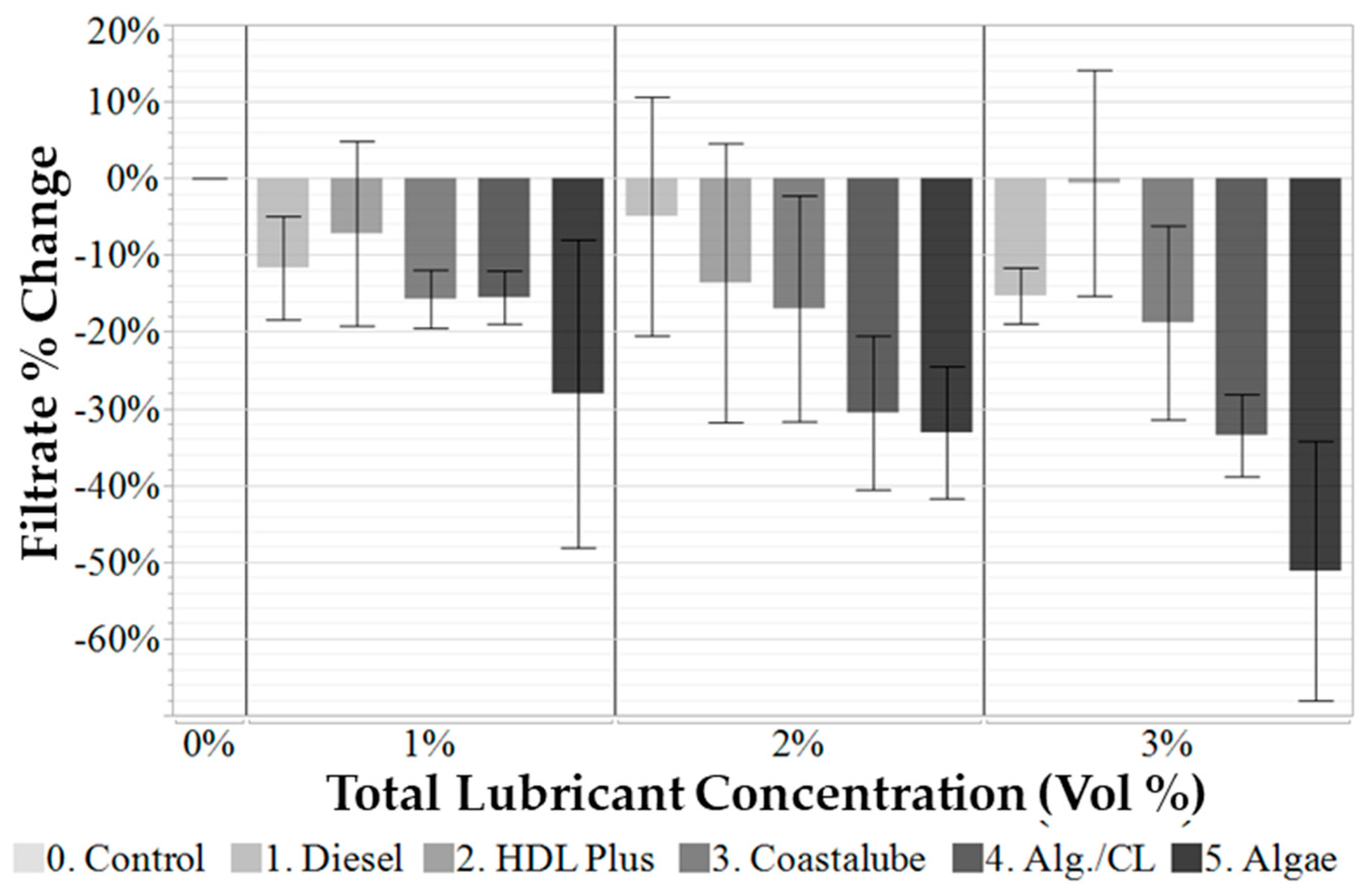 Lubricants 13 00149 g015