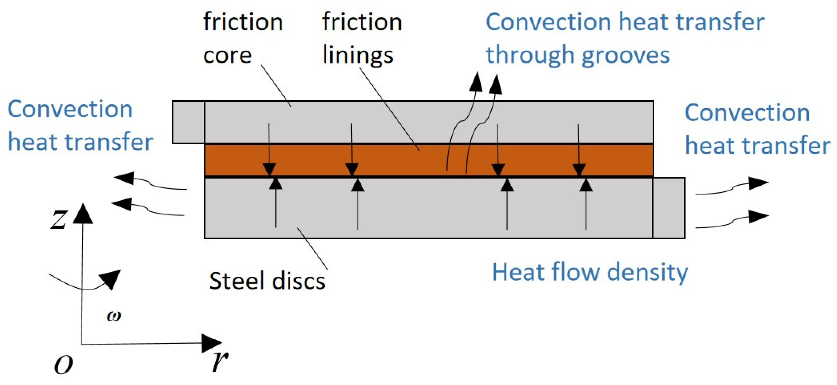Lubricants 13 00150 g002
