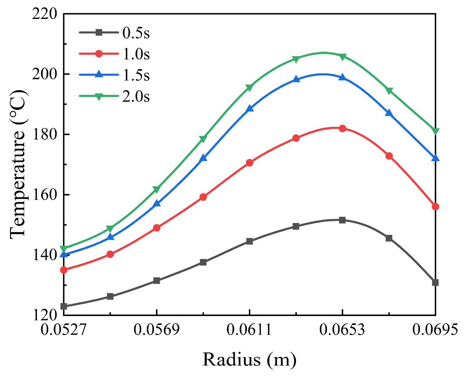 Lubricants 13 00150 g006