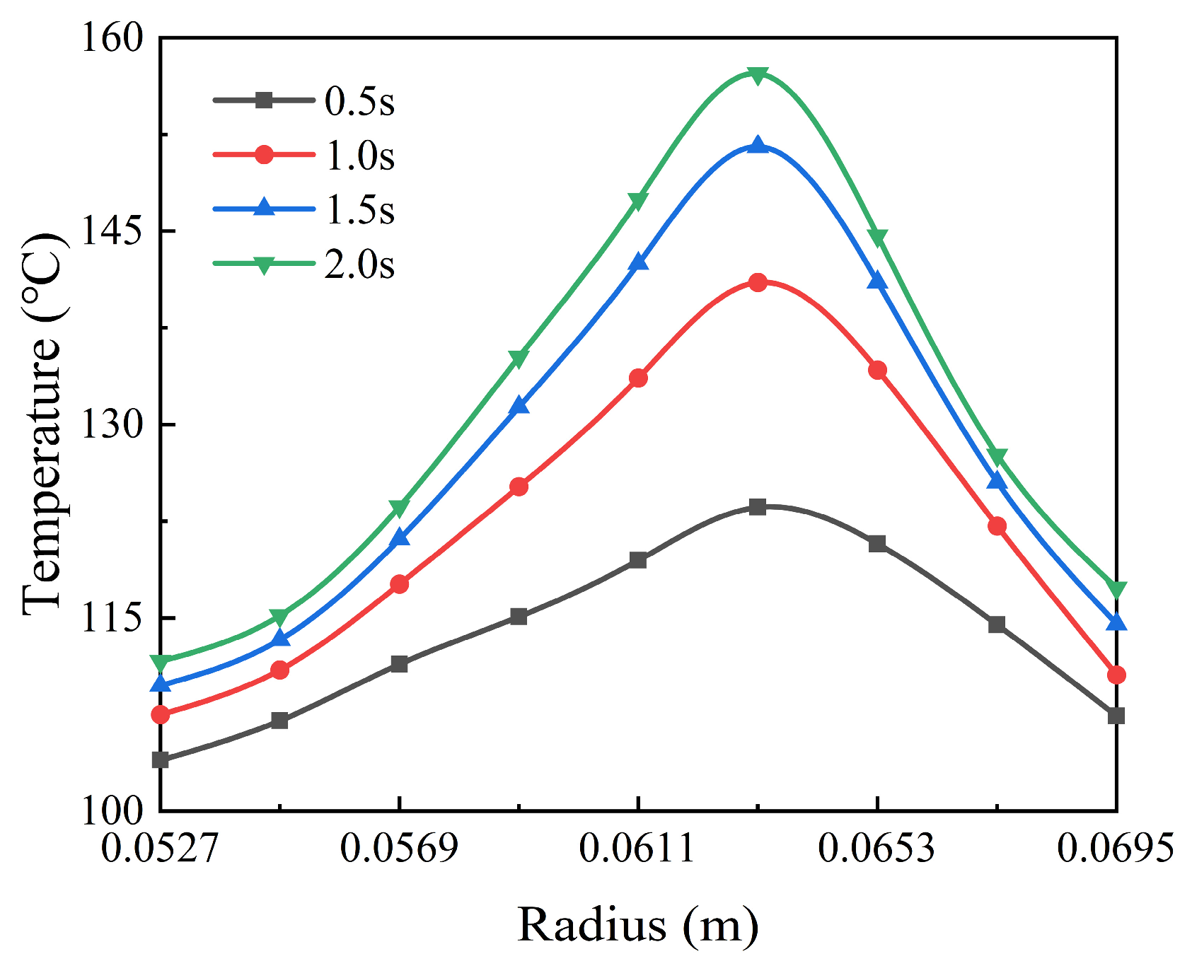 Lubricants 13 00150 g007