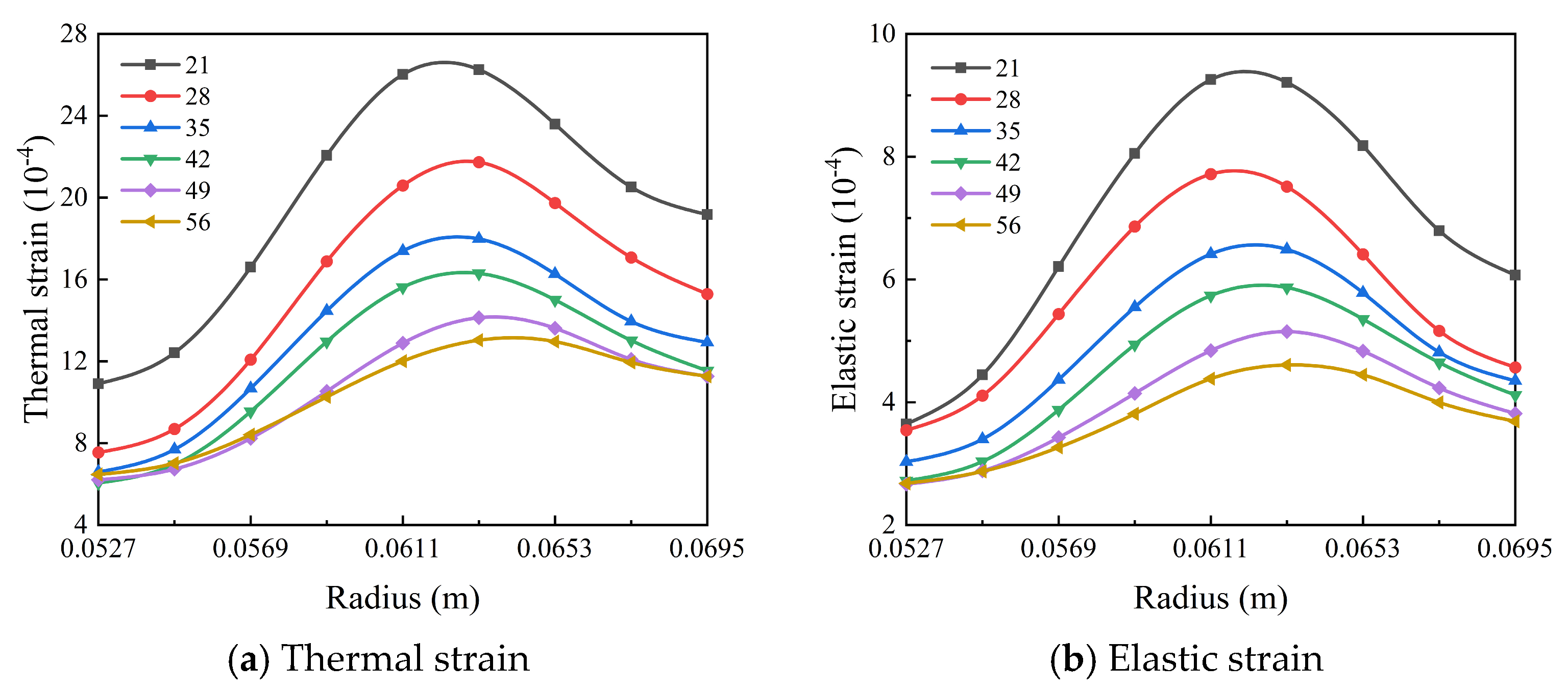 Lubricants 13 00150 g010