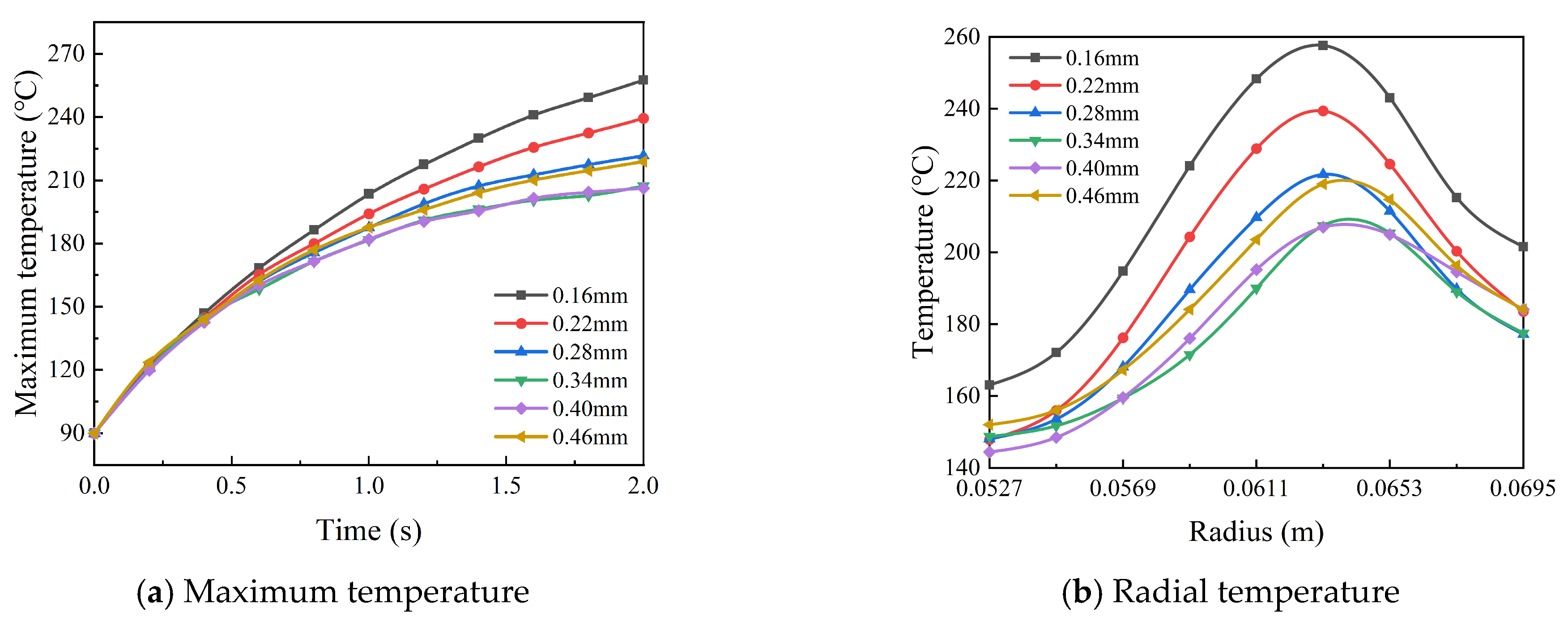 Lubricants 13 00150 g012