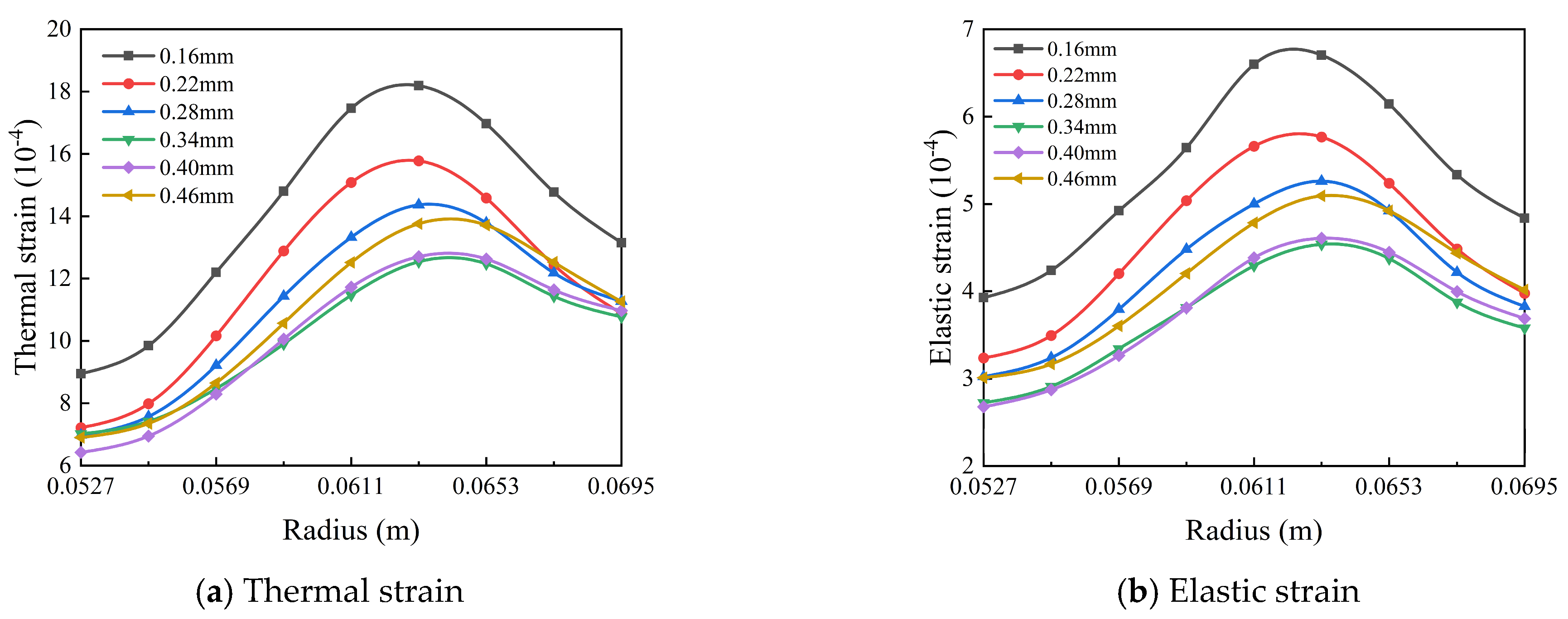 Lubricants 13 00150 g013