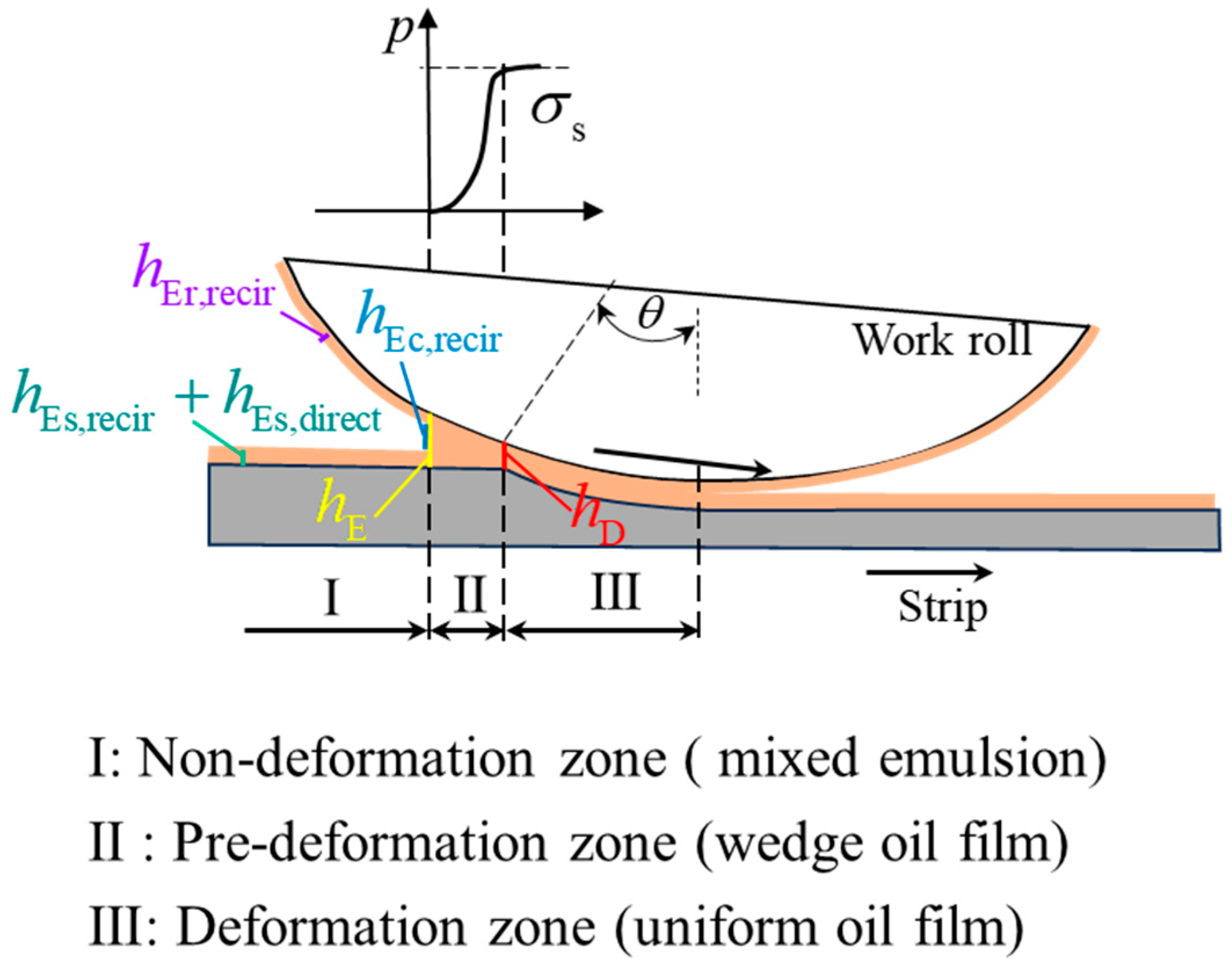 Lubricants 13 00151 g002