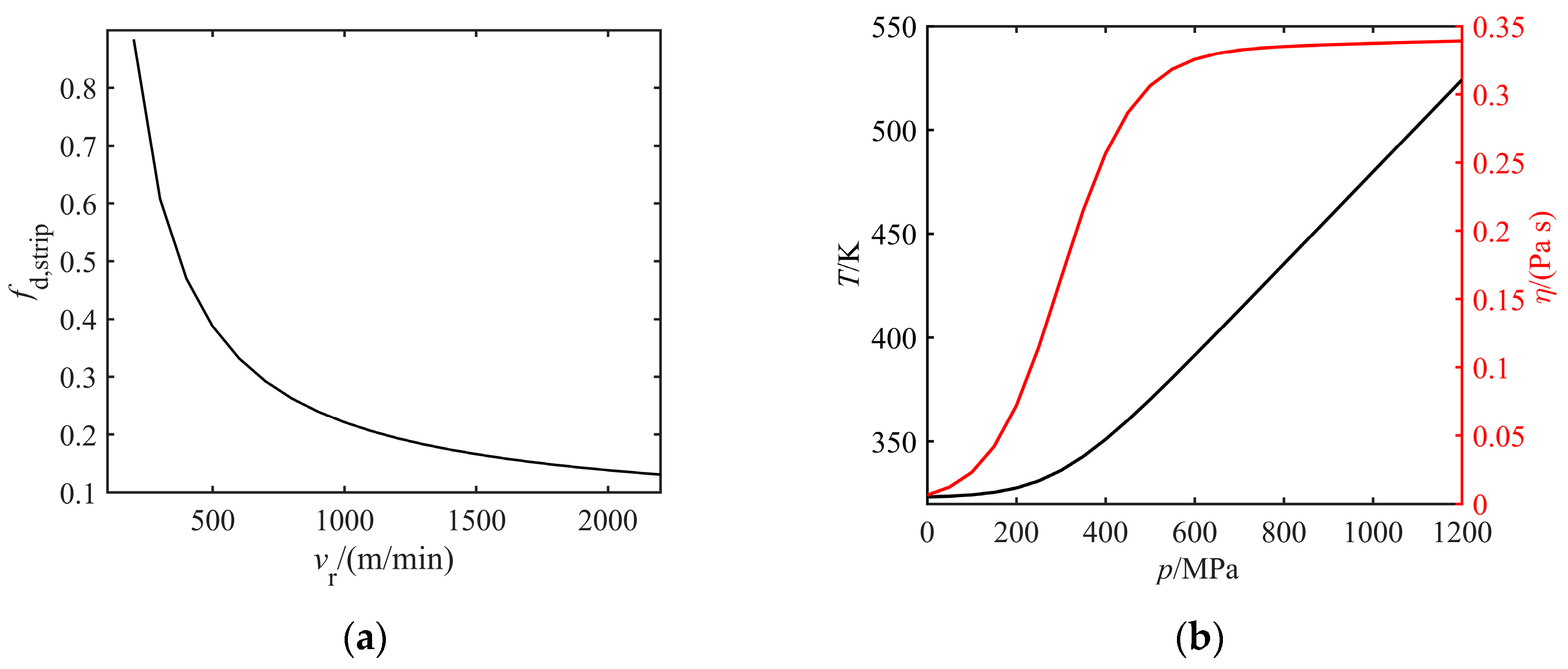 Lubricants 13 00151 g006